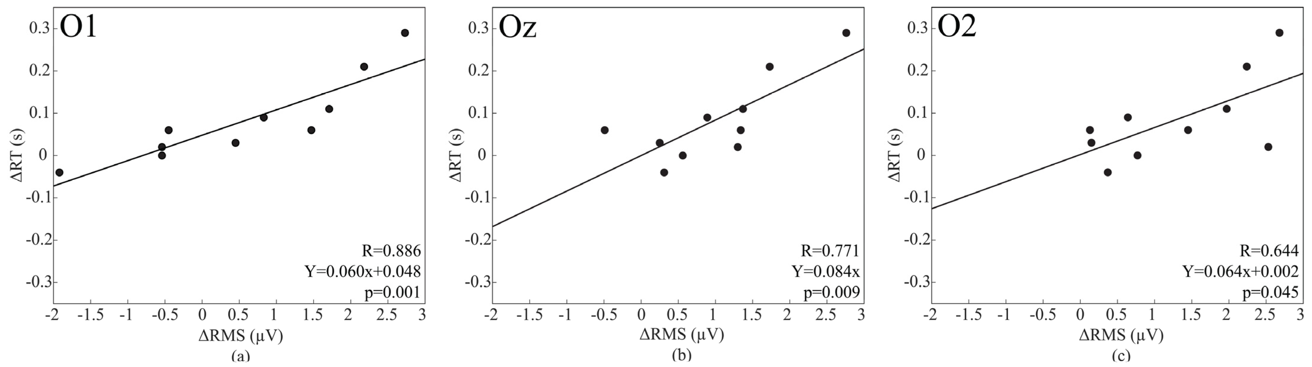 Brainsci 12 01690 g006