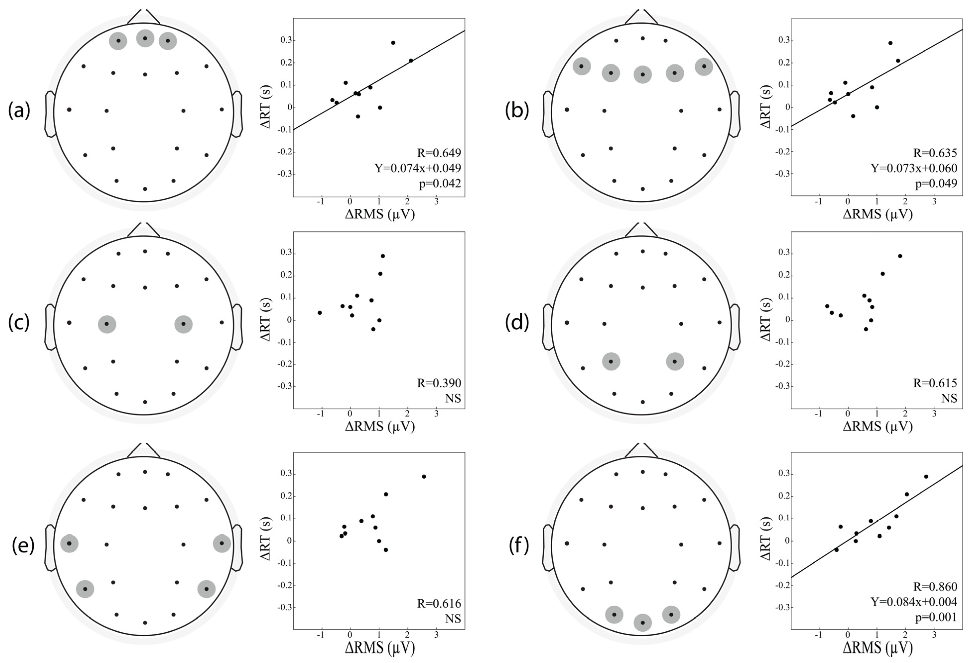 Brainsci 12 01690 g007