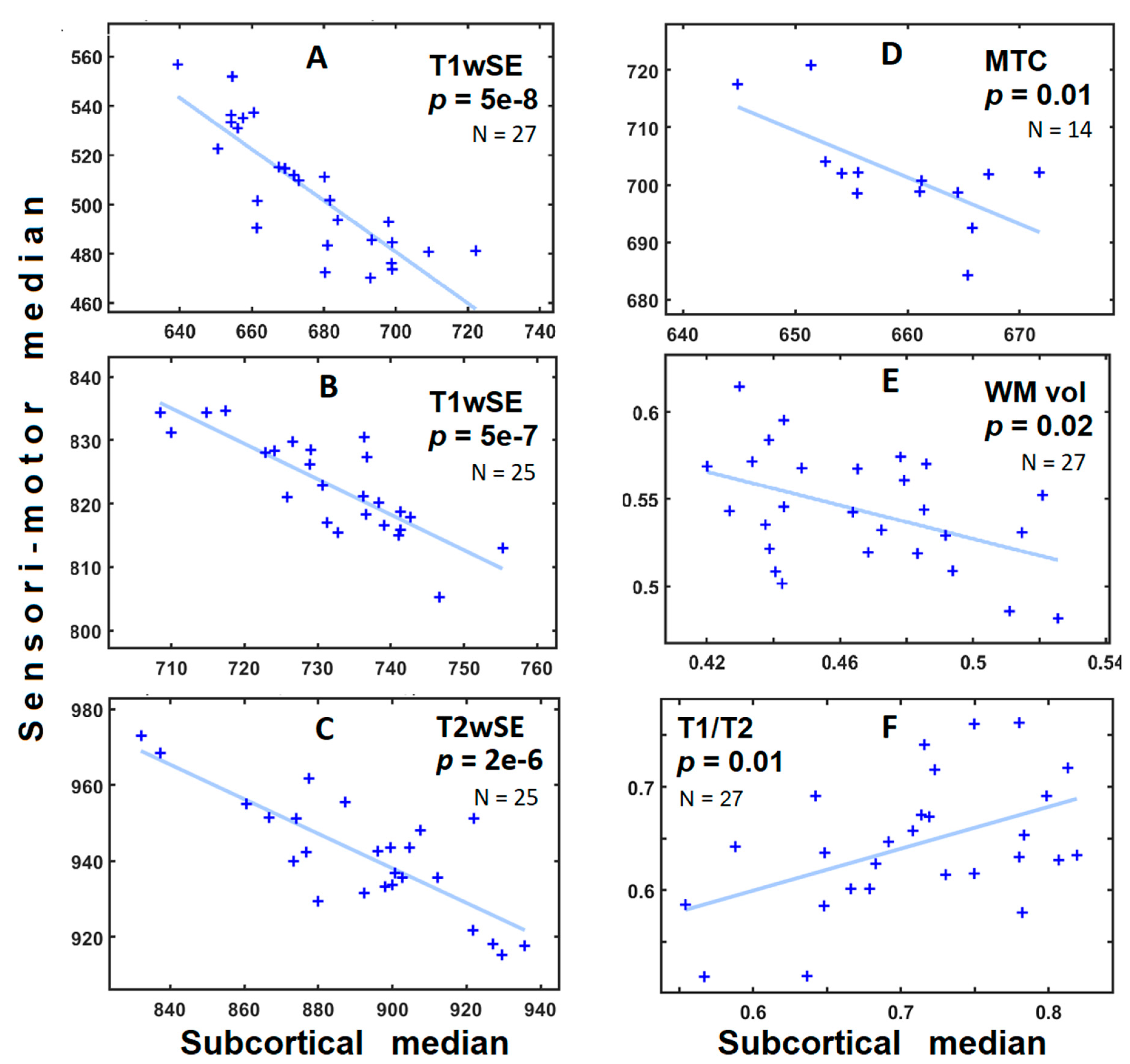 Brainsci 12 01693 g002