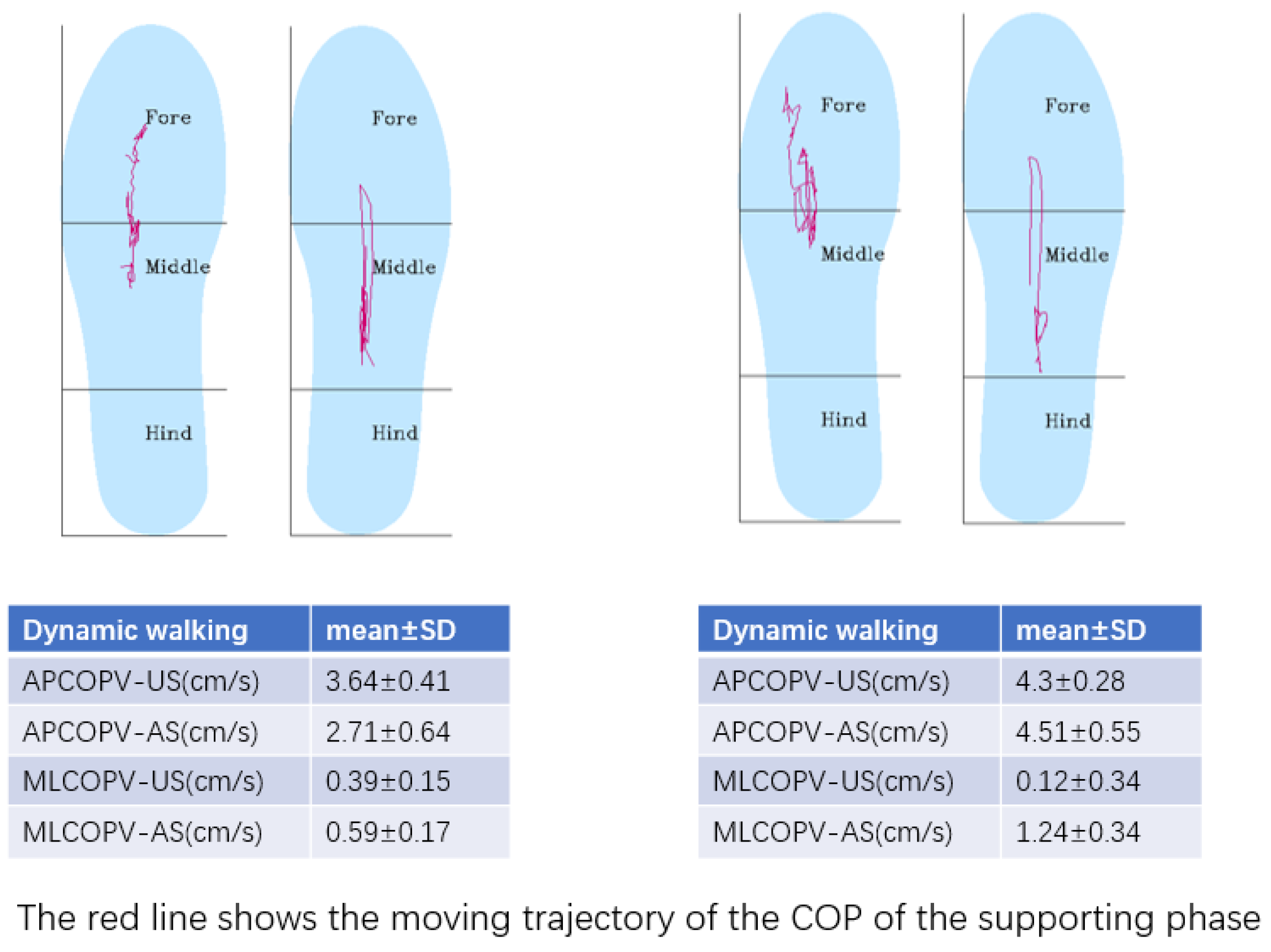 Brainsci 12 01694 g004 Brainsci 12 01694 g004