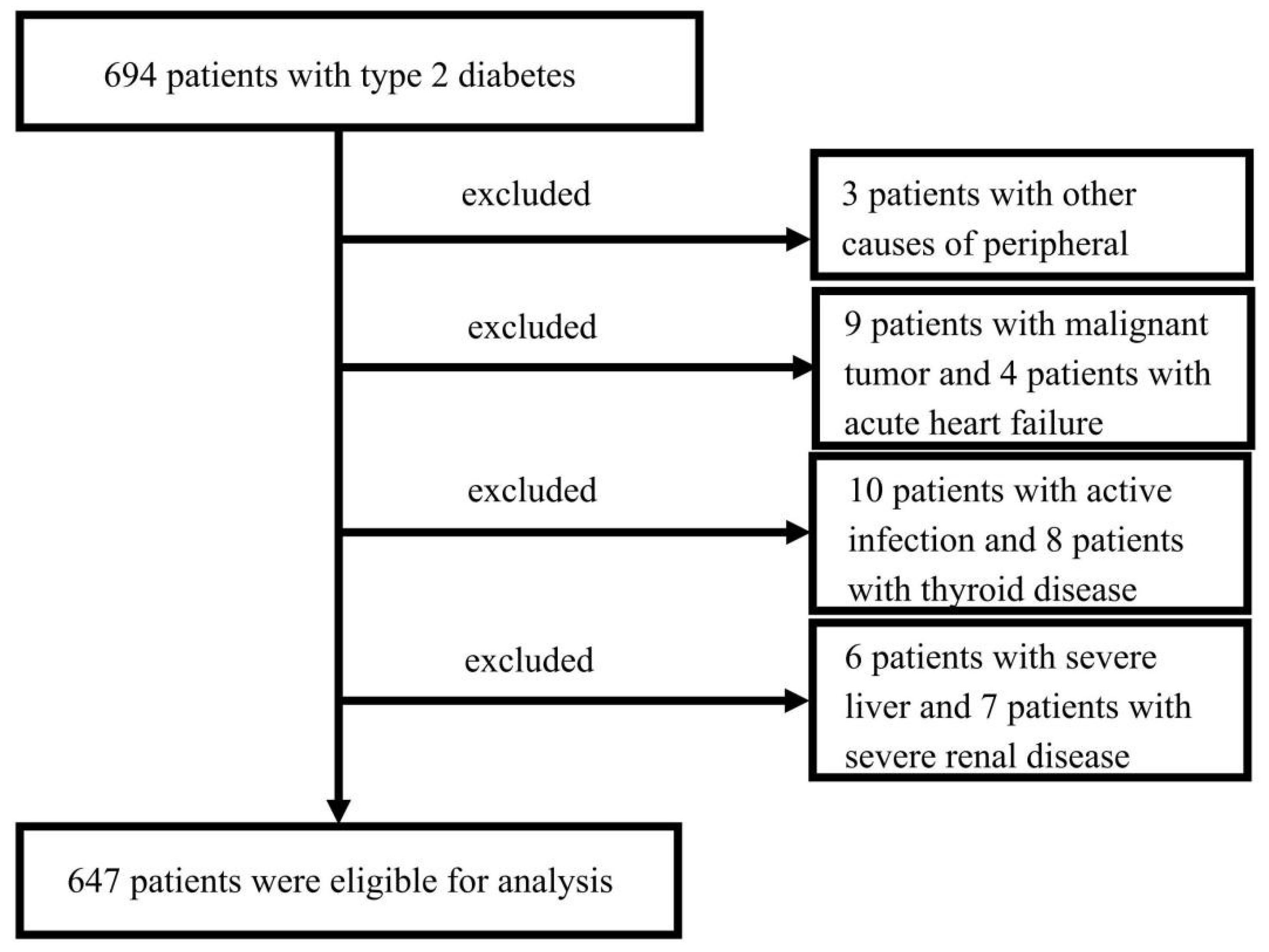 Brainsci 12 01704 g001