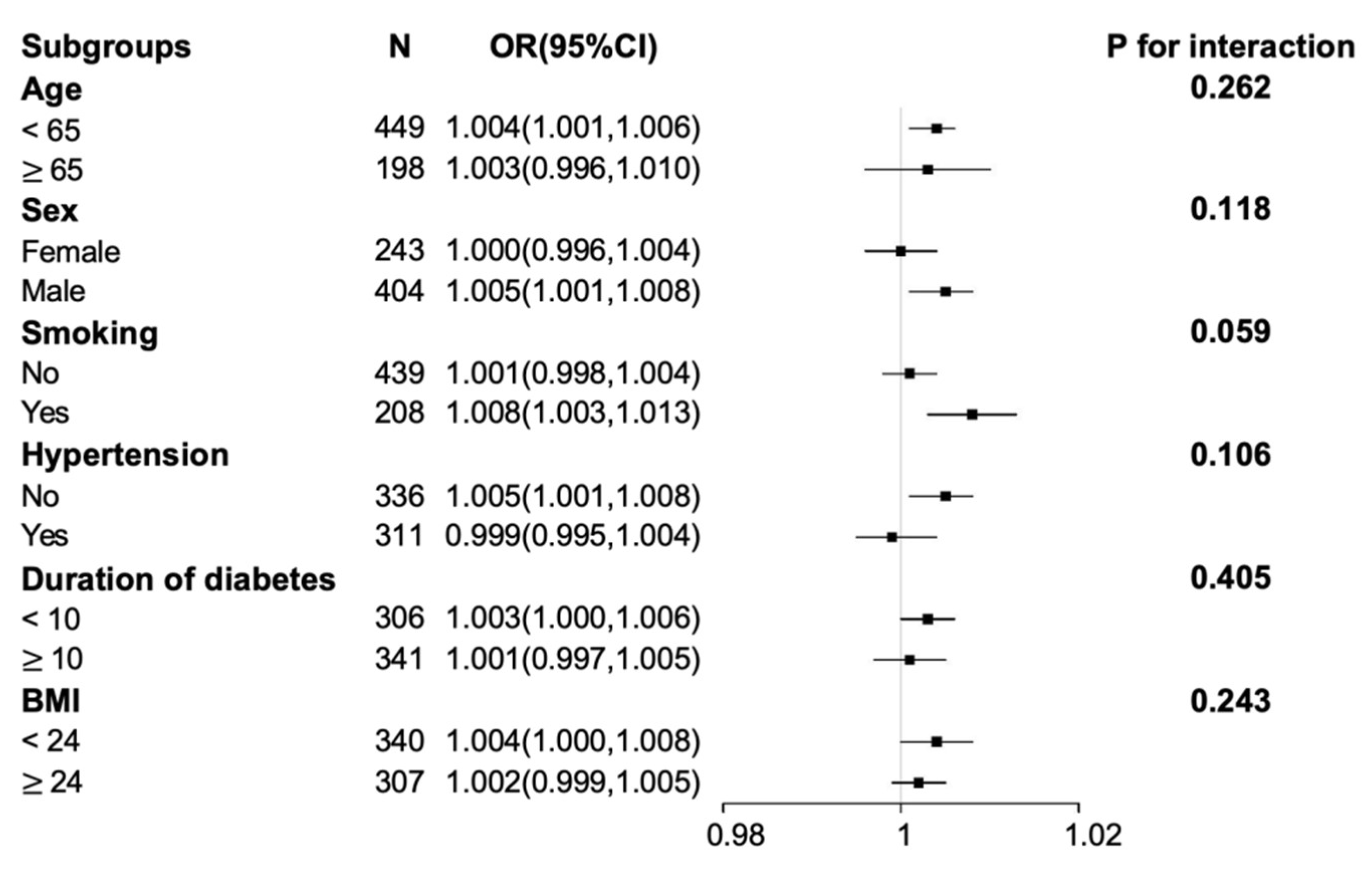 Brainsci 12 01704 g002
