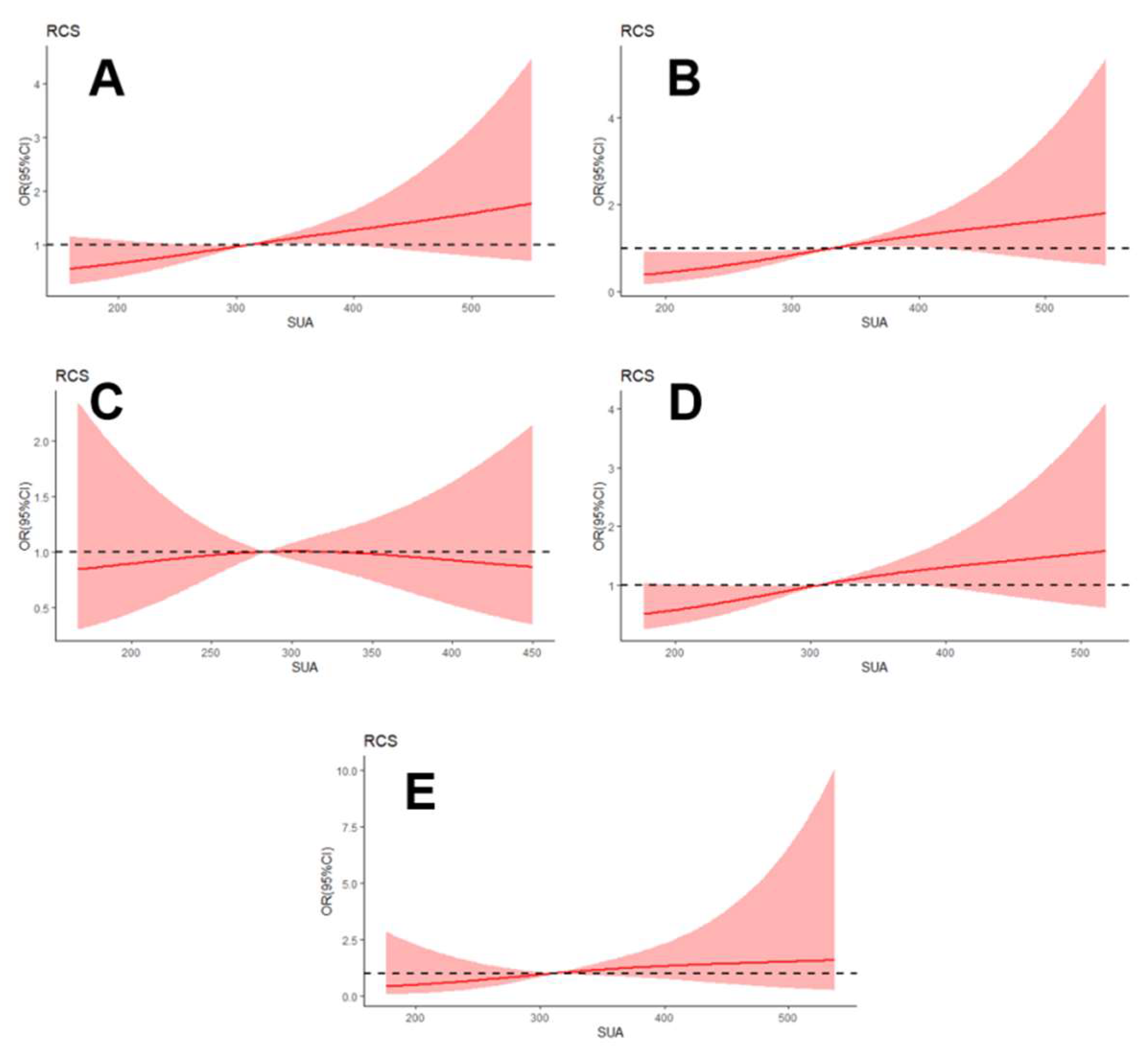 Brainsci 12 01704 g003