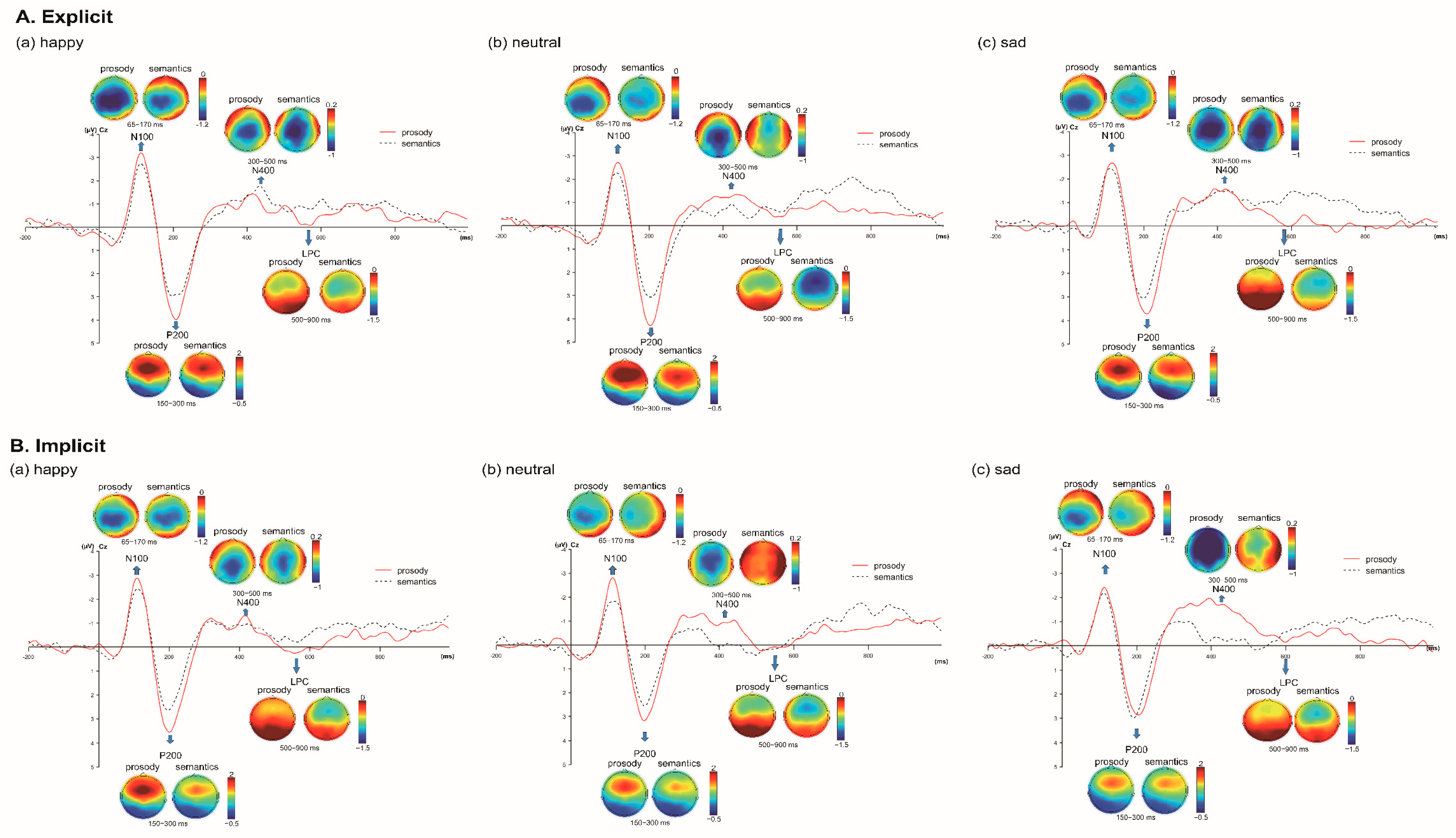 Brainsci 12 01706 g002 Brainsci 12 01706 g002