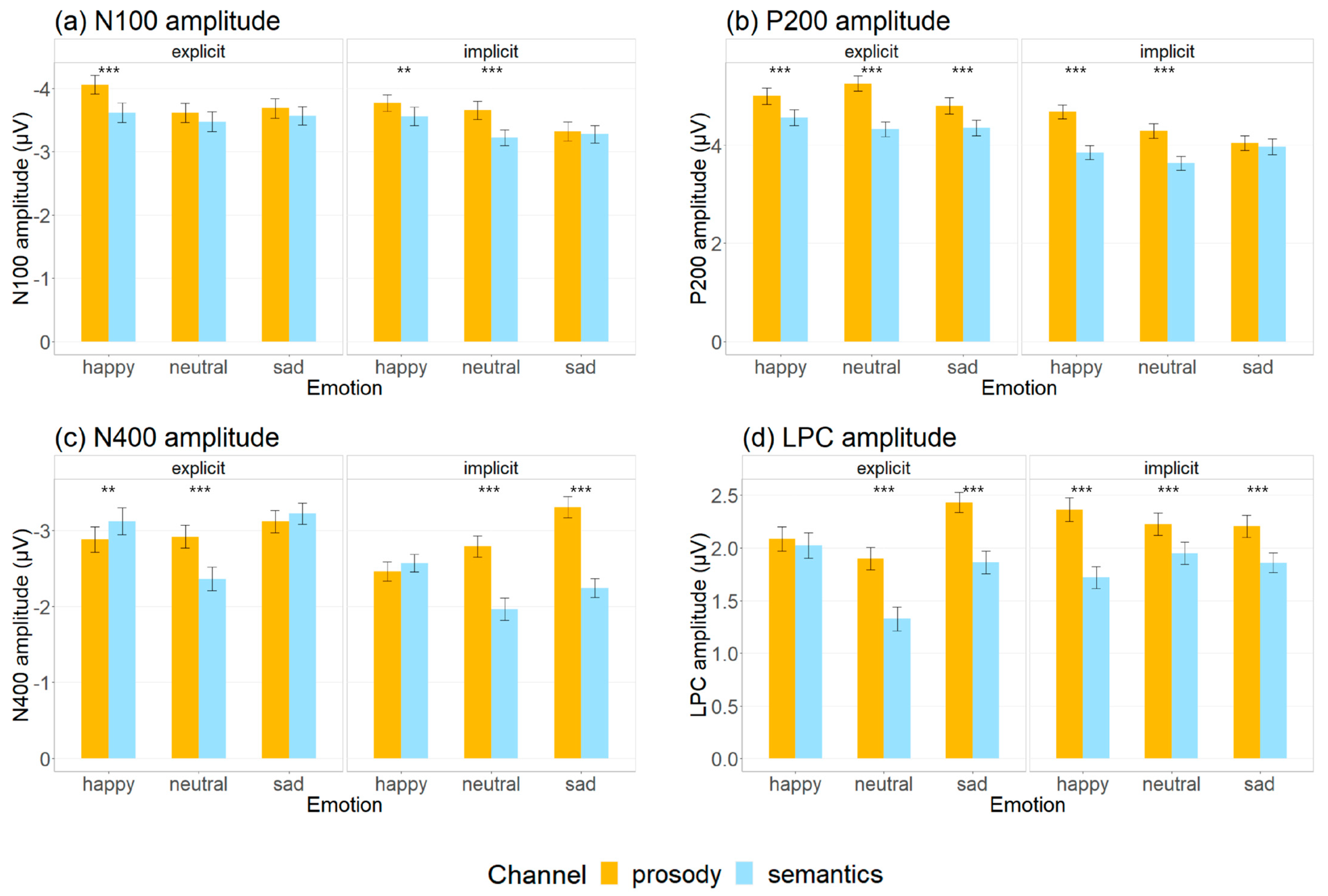 Brainsci 12 01706 g003 Brainsci 12 01706 g003