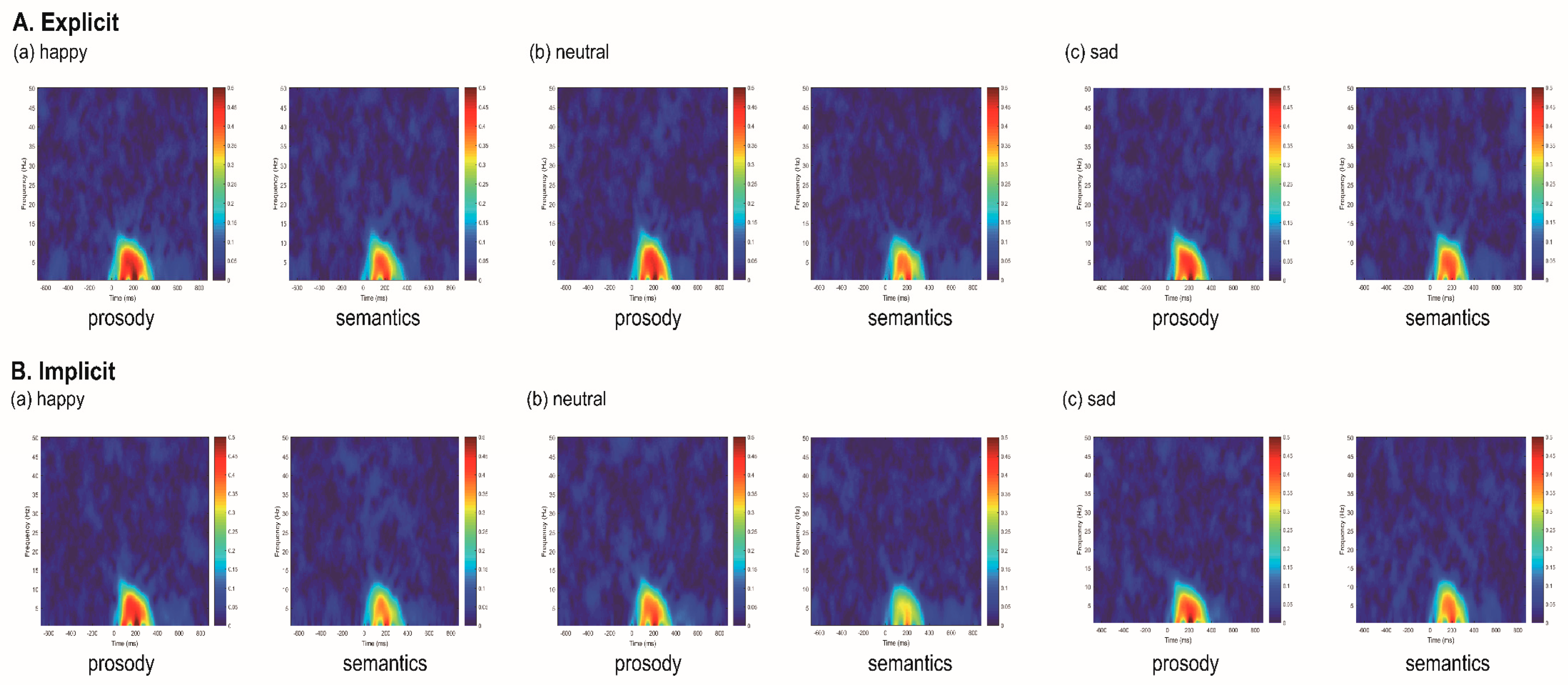 Brainsci 12 01706 g004 Brainsci 12 01706 g004