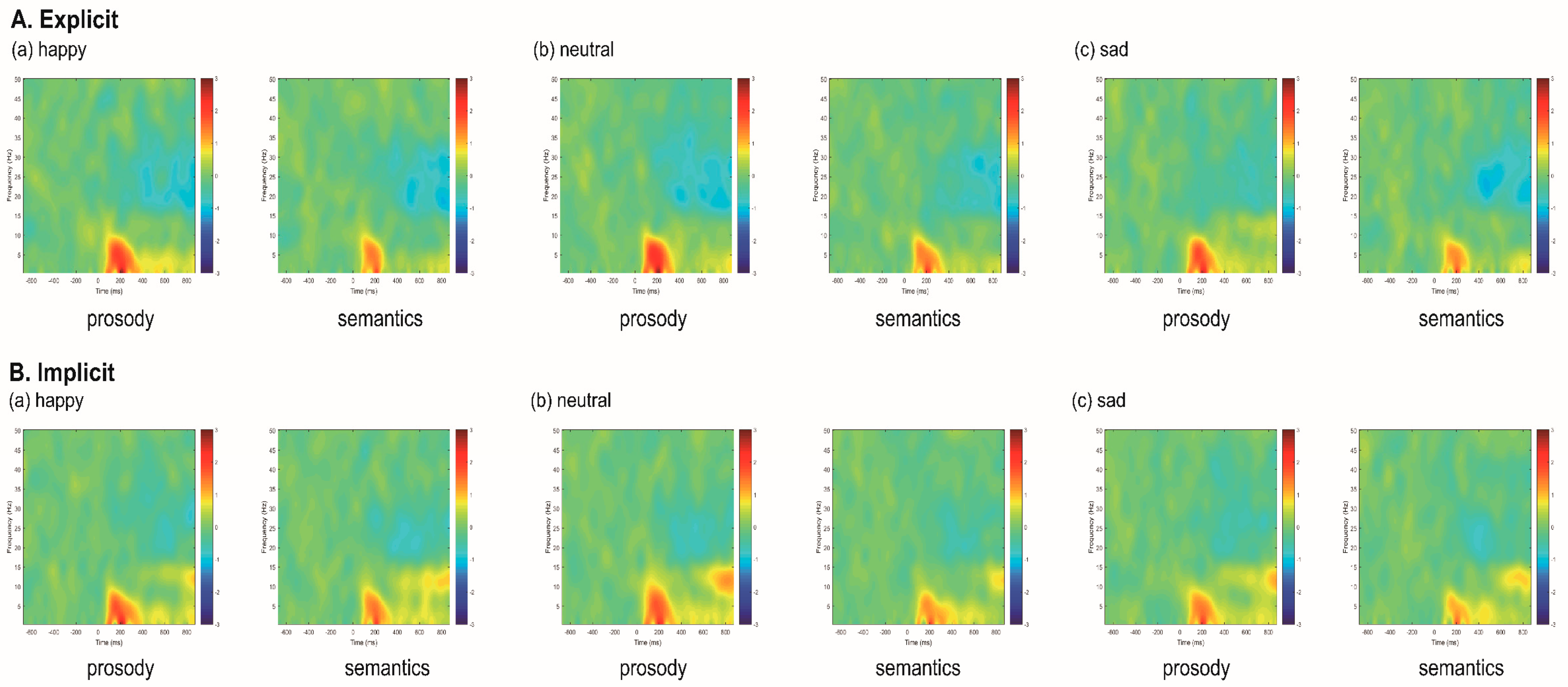 Brainsci 12 01706 g006 Brainsci 12 01706 g006