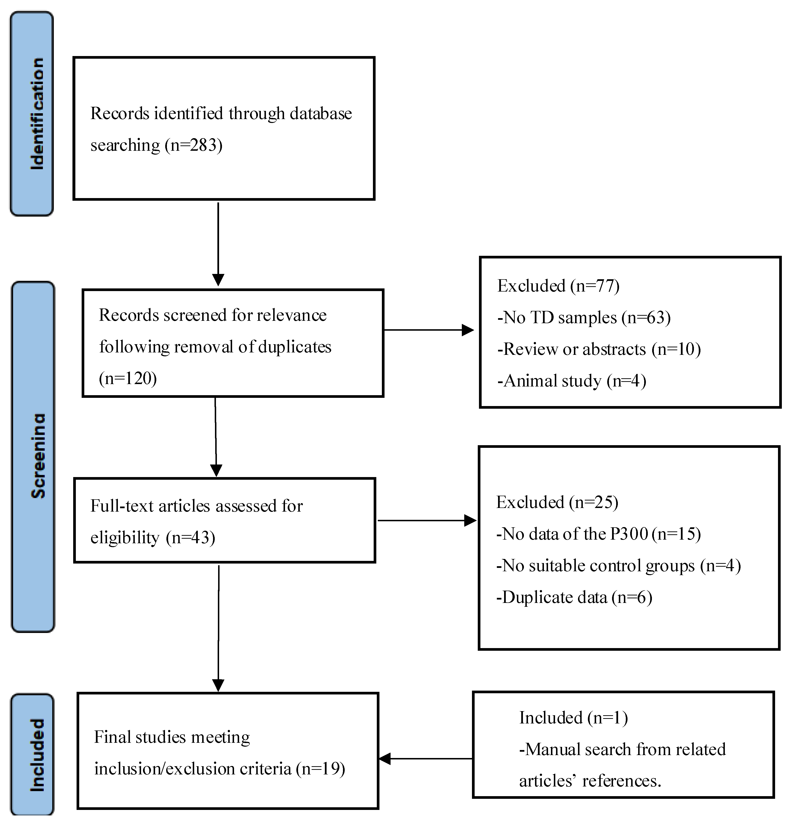 Brainsci 12 01712 g001