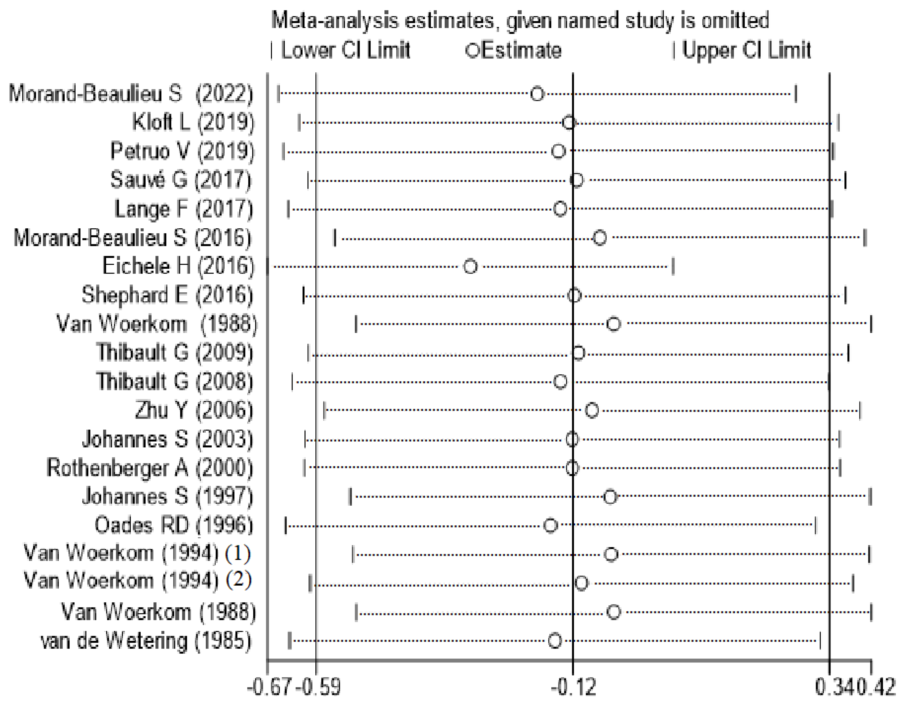 Brainsci 12 01712 g003