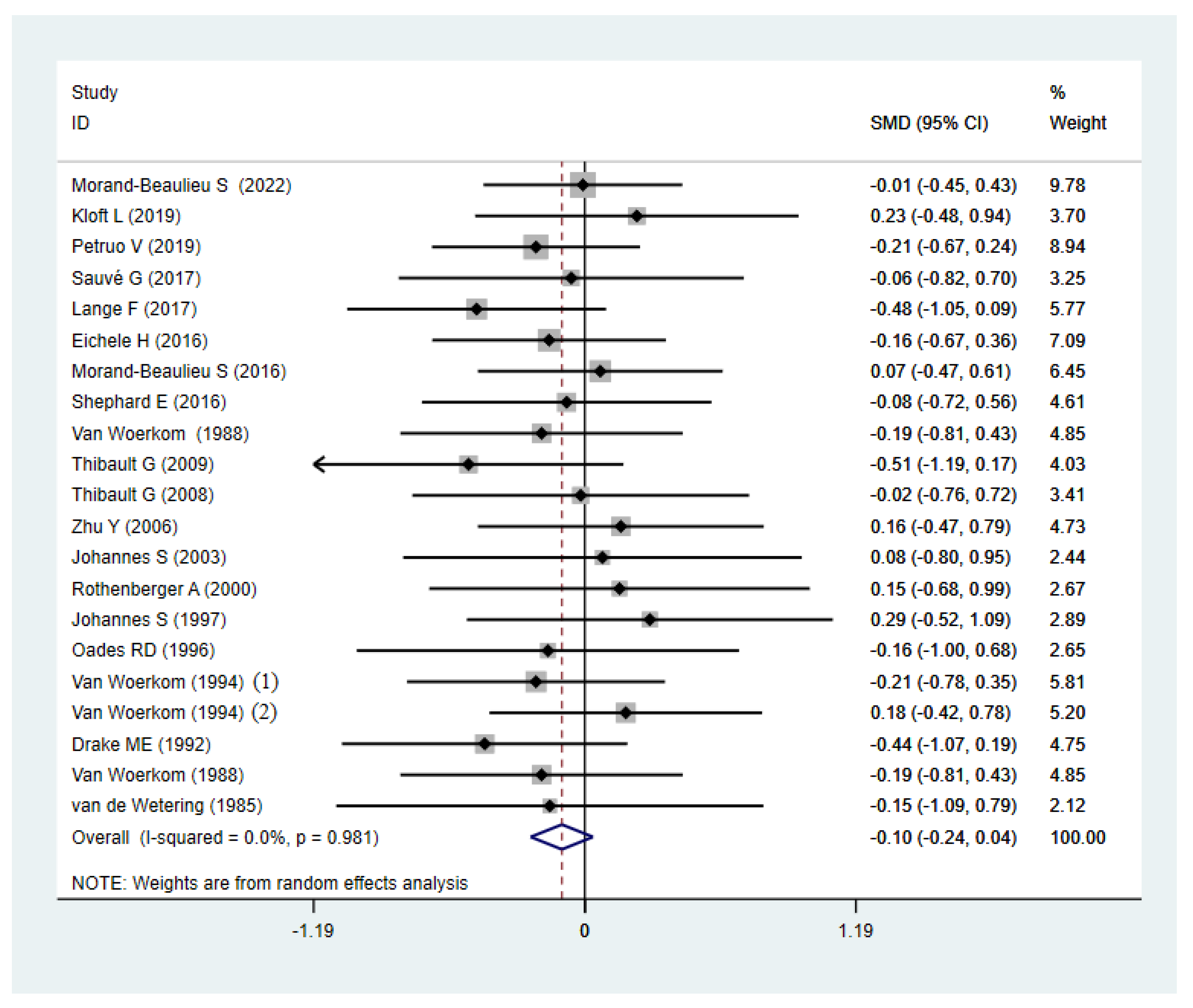 Brainsci 12 01712 g005