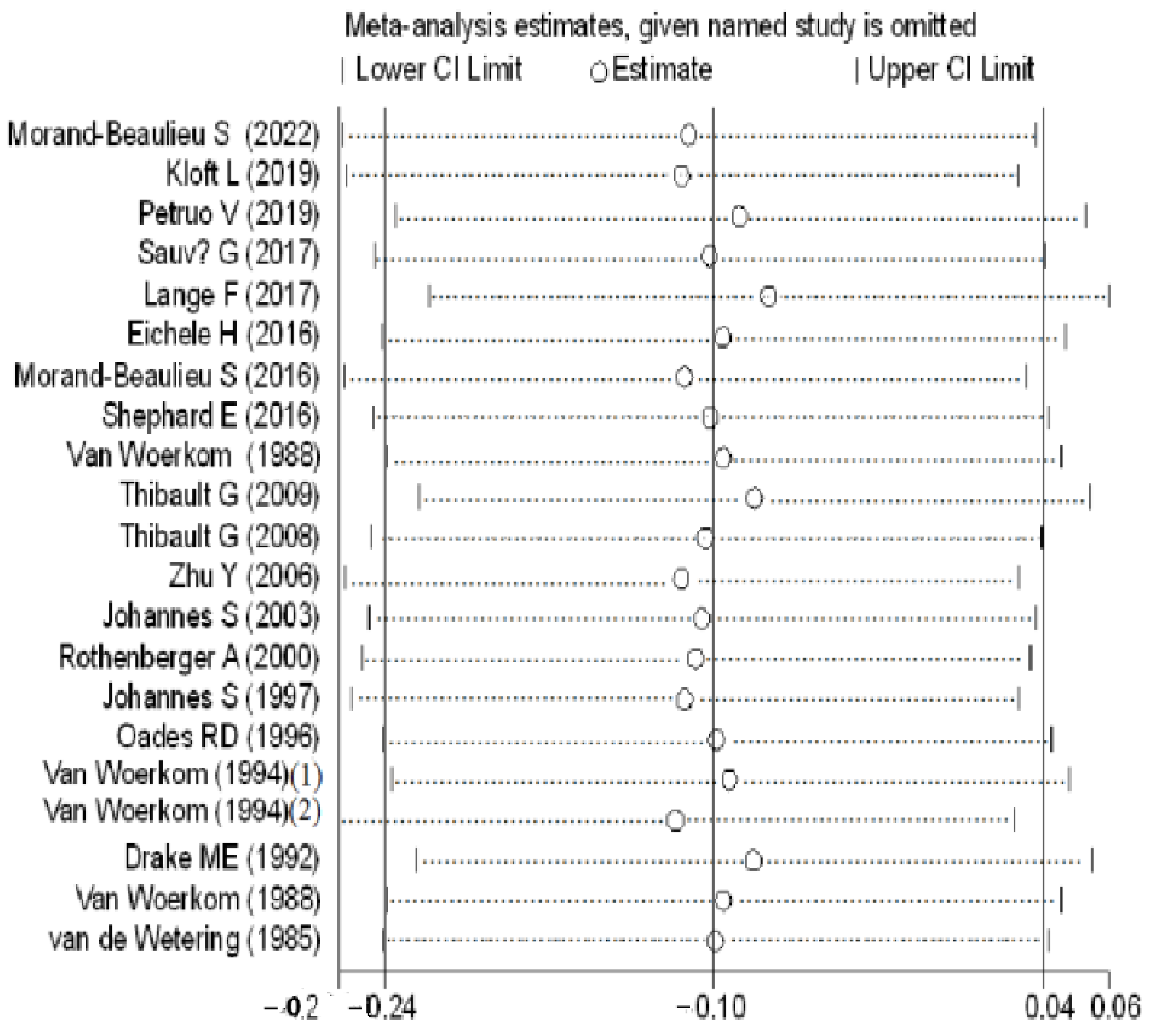 Brainsci 12 01712 g006