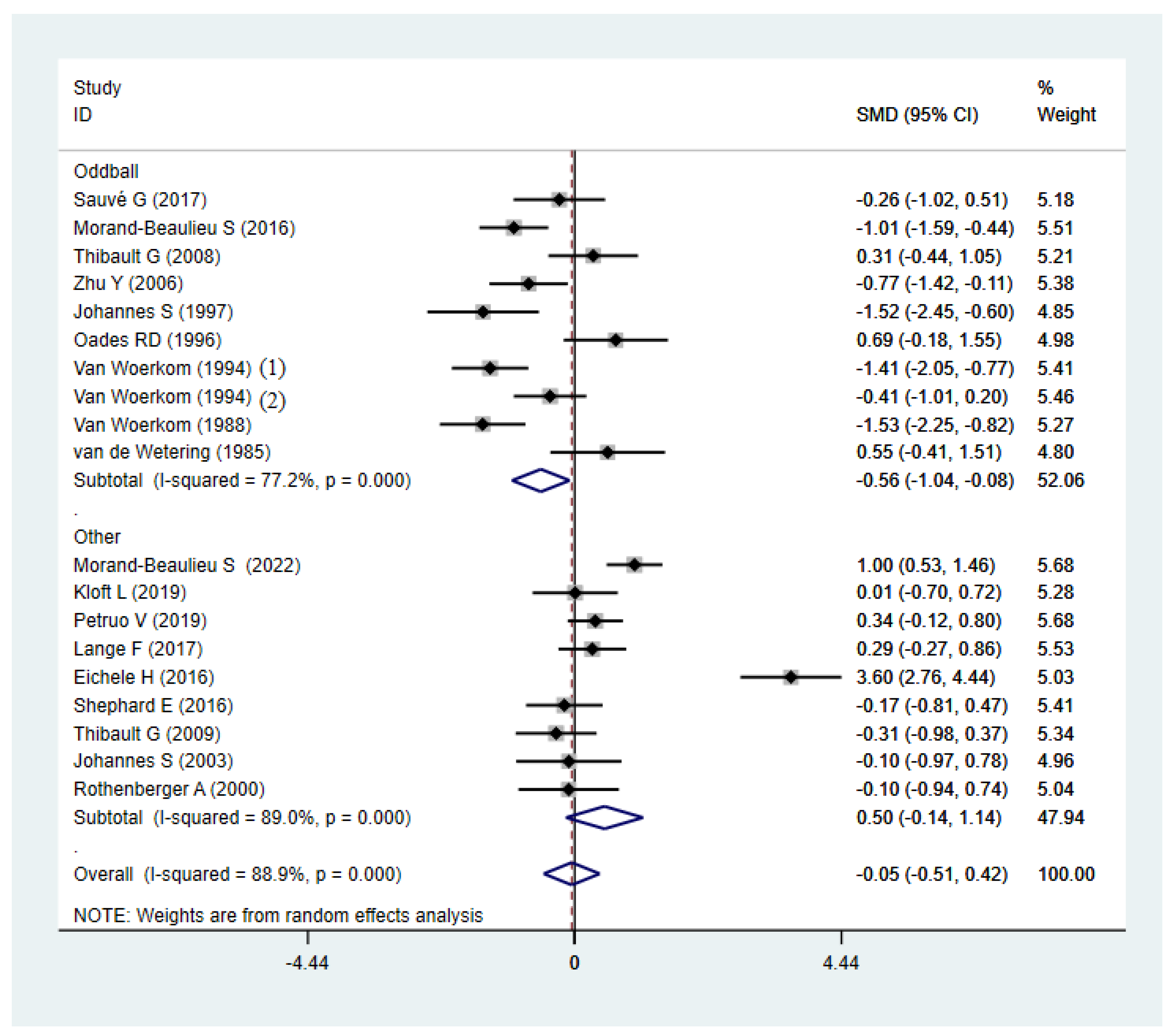 Brainsci 12 01712 g008