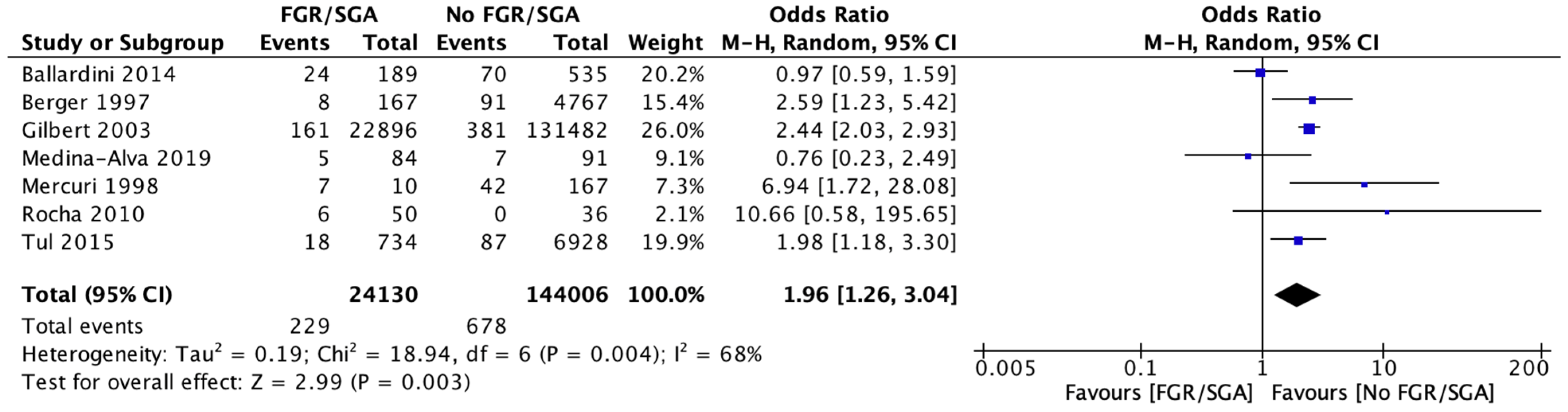 Brainsci 12 01713 g002 Brainsci 12 01713 g002