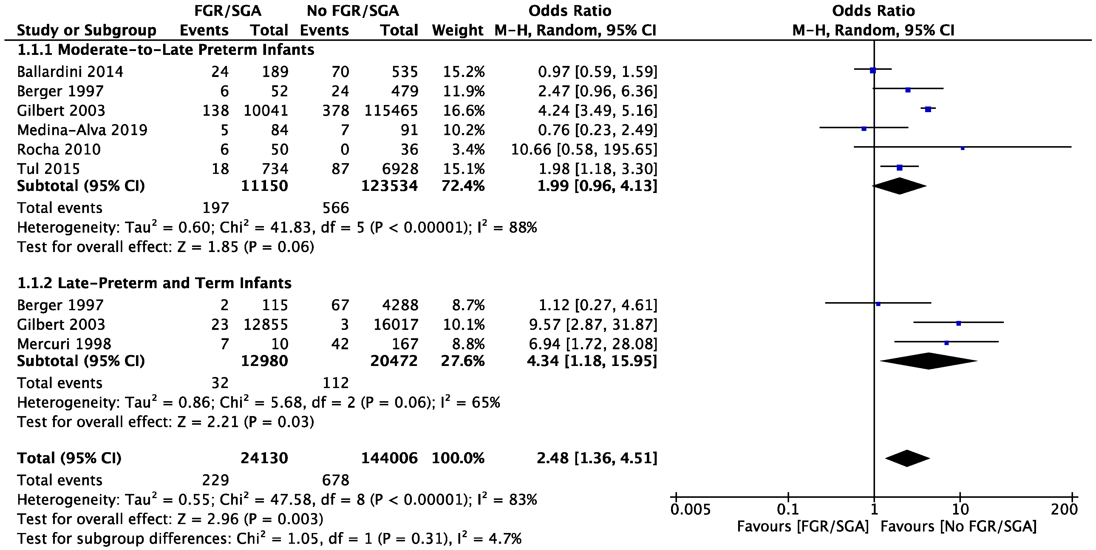 Brainsci 12 01713 g003 Brainsci 12 01713 g003