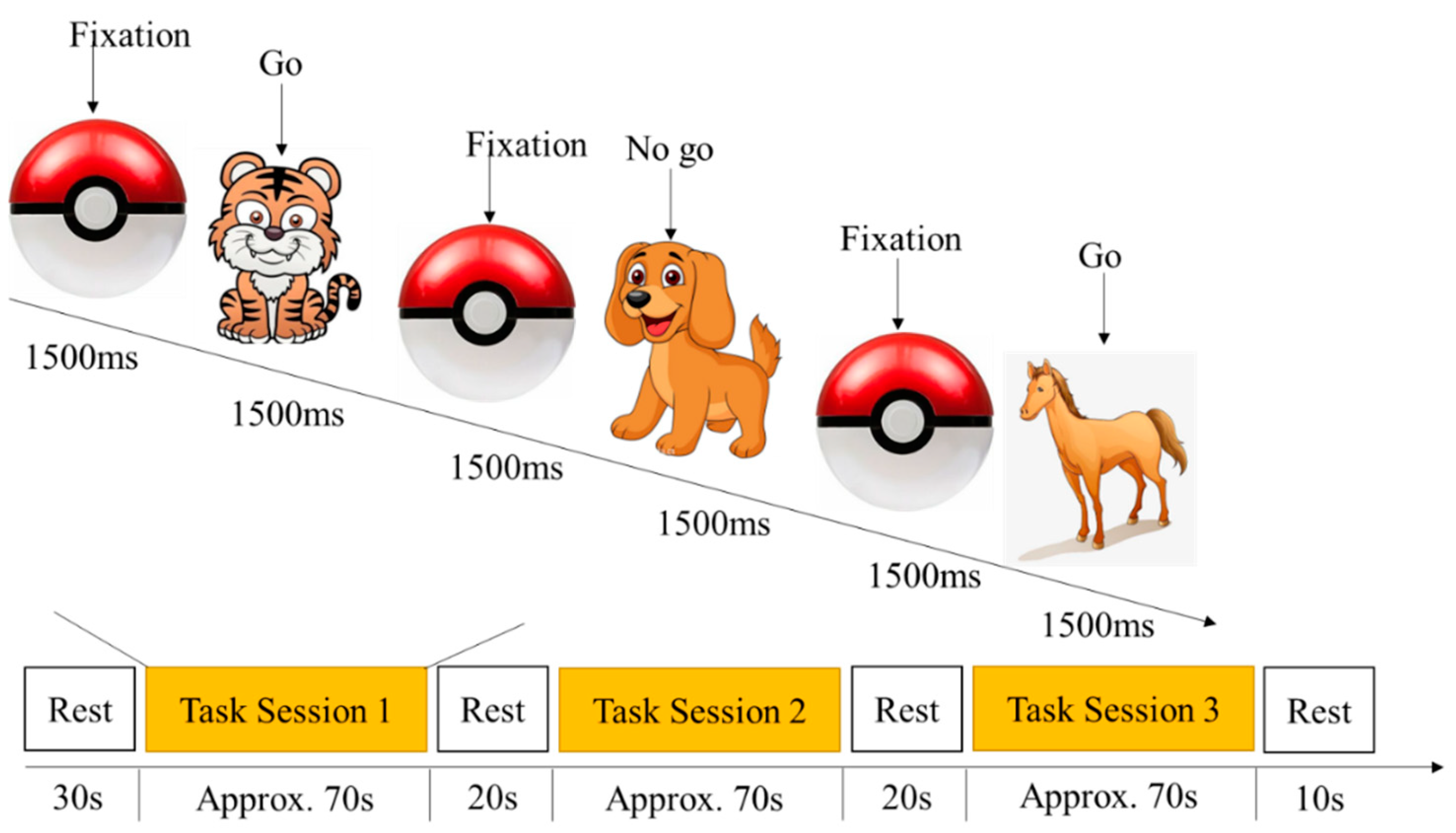 Brainsci 12 01722 g002 Brainsci 12 01722 g002