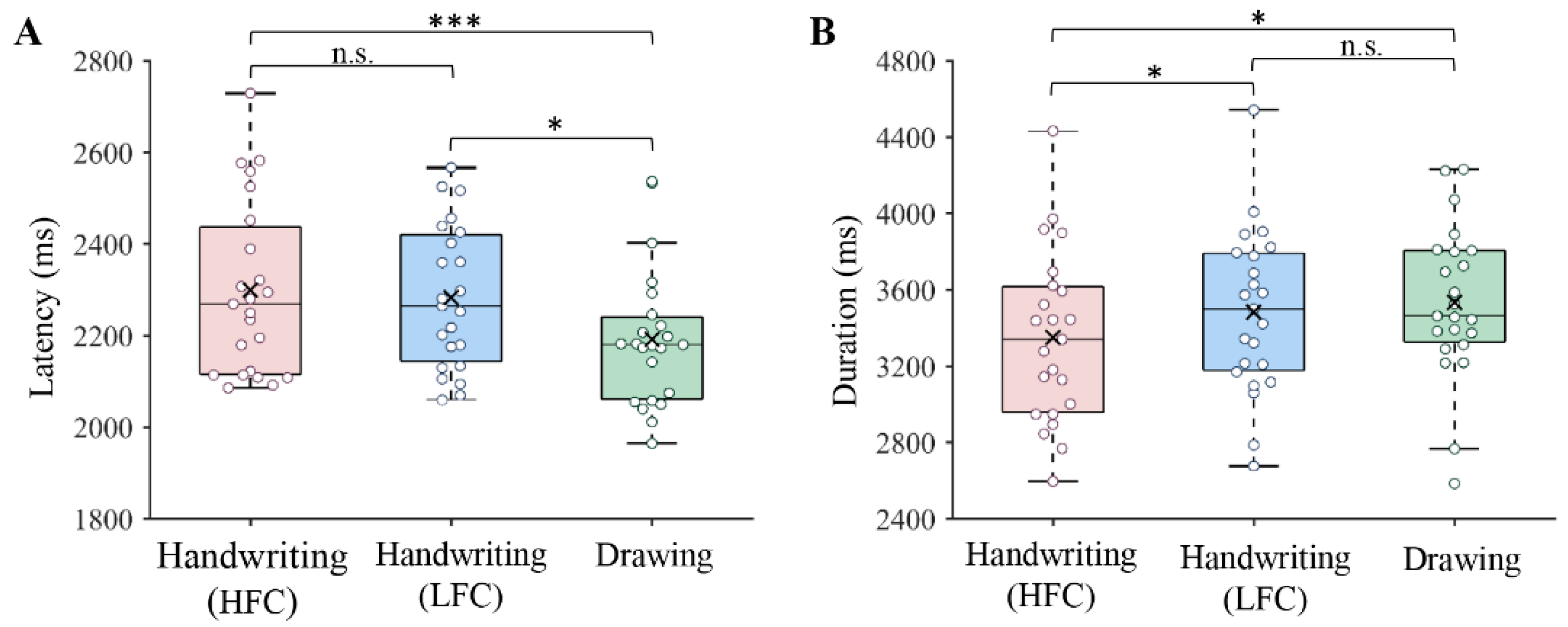 Brainsci 12 01724 g001