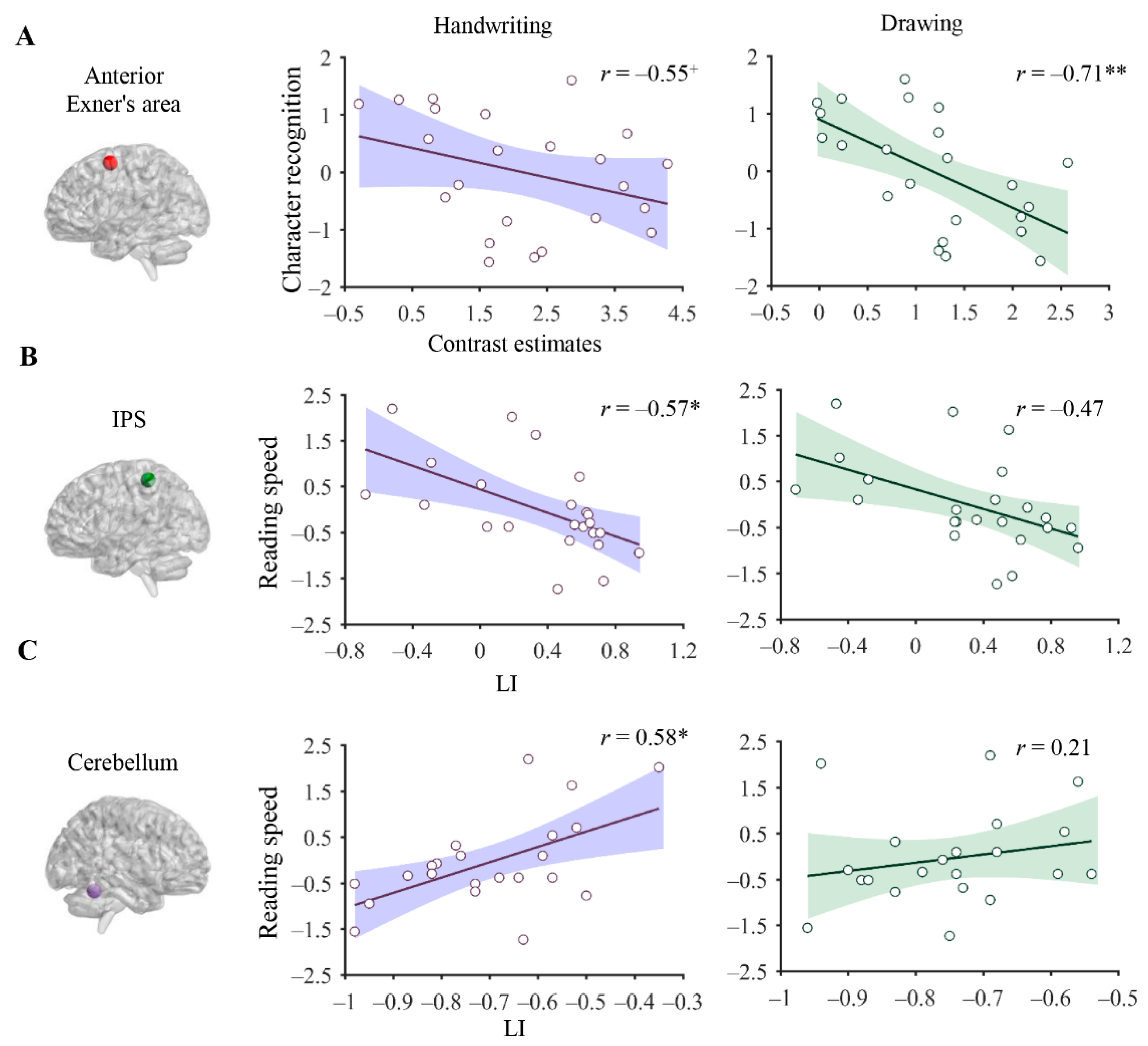 Brainsci 12 01724 g004