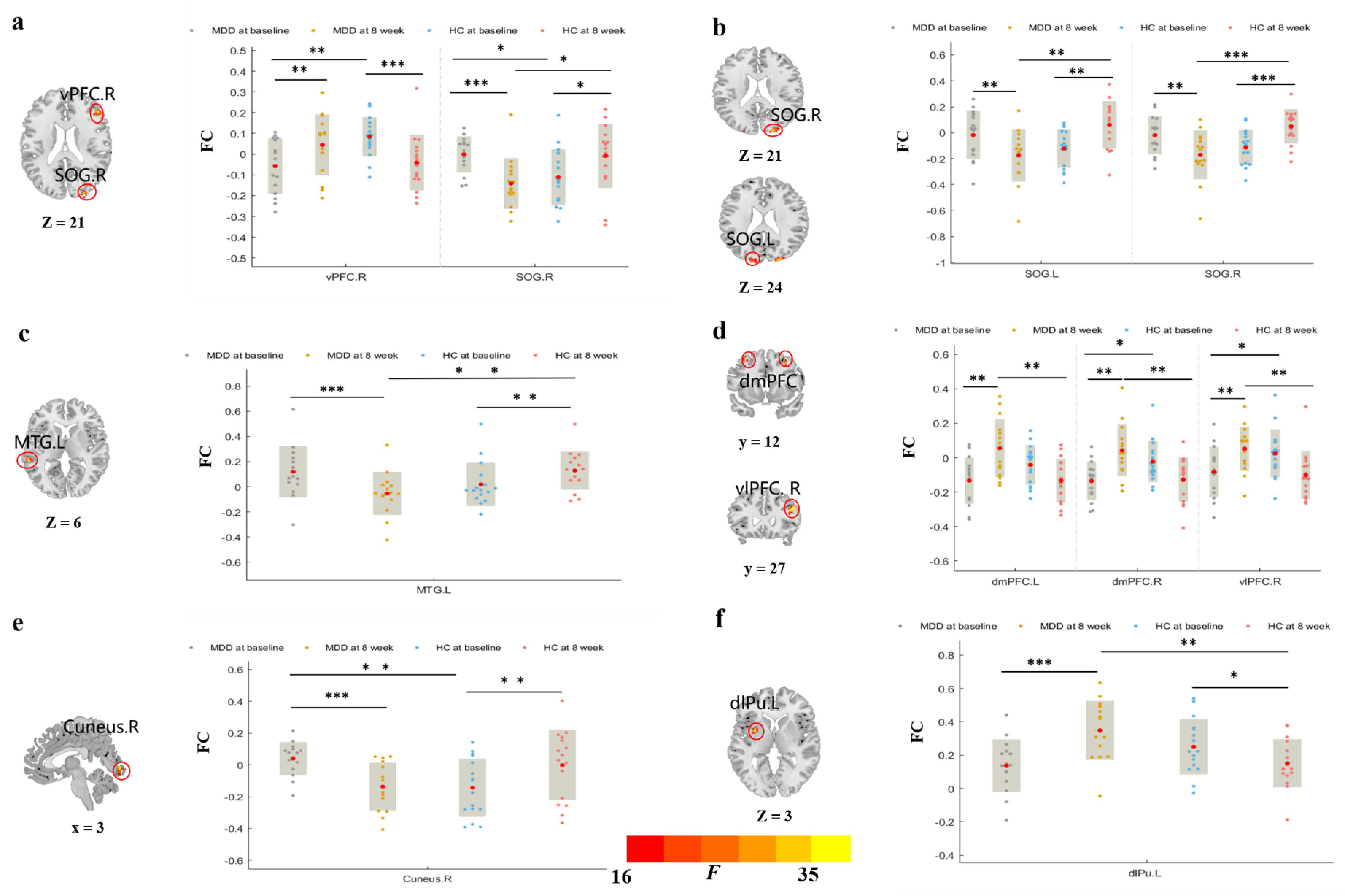 Brainsci 12 01730 g002
