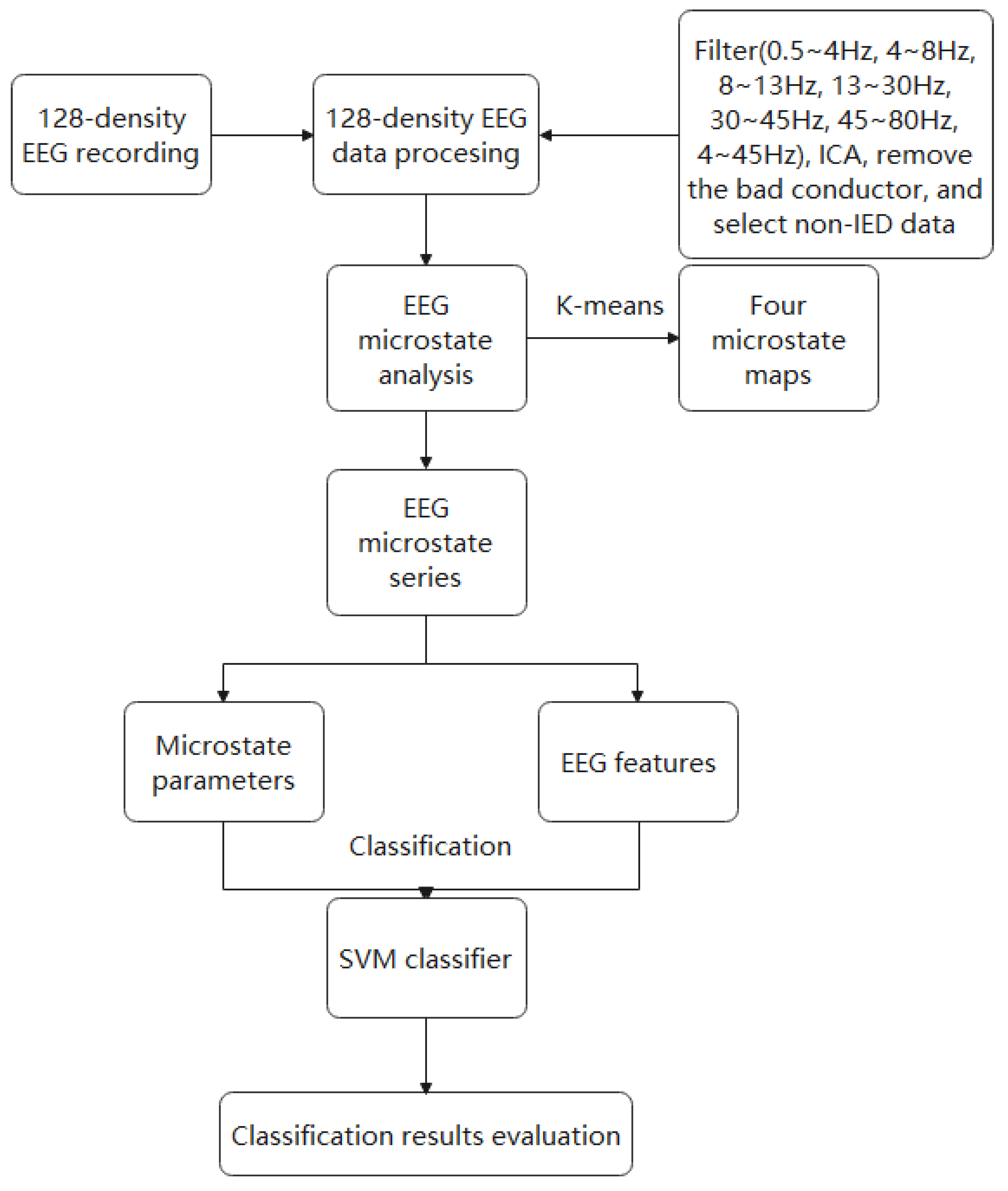 Brainsci 12 01731 g001 Brainsci 12 01731 g001