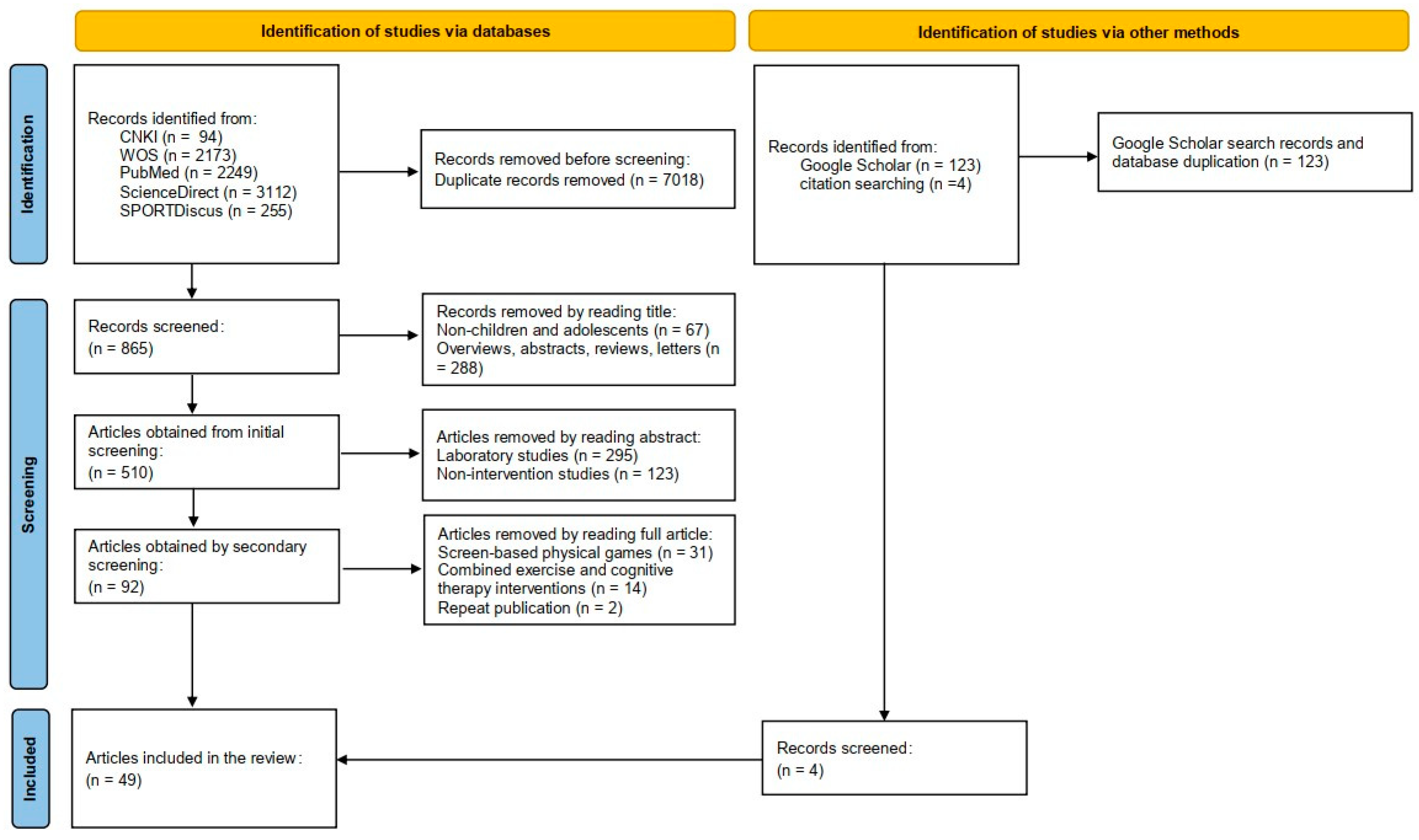 Brainsci 12 01734 g001