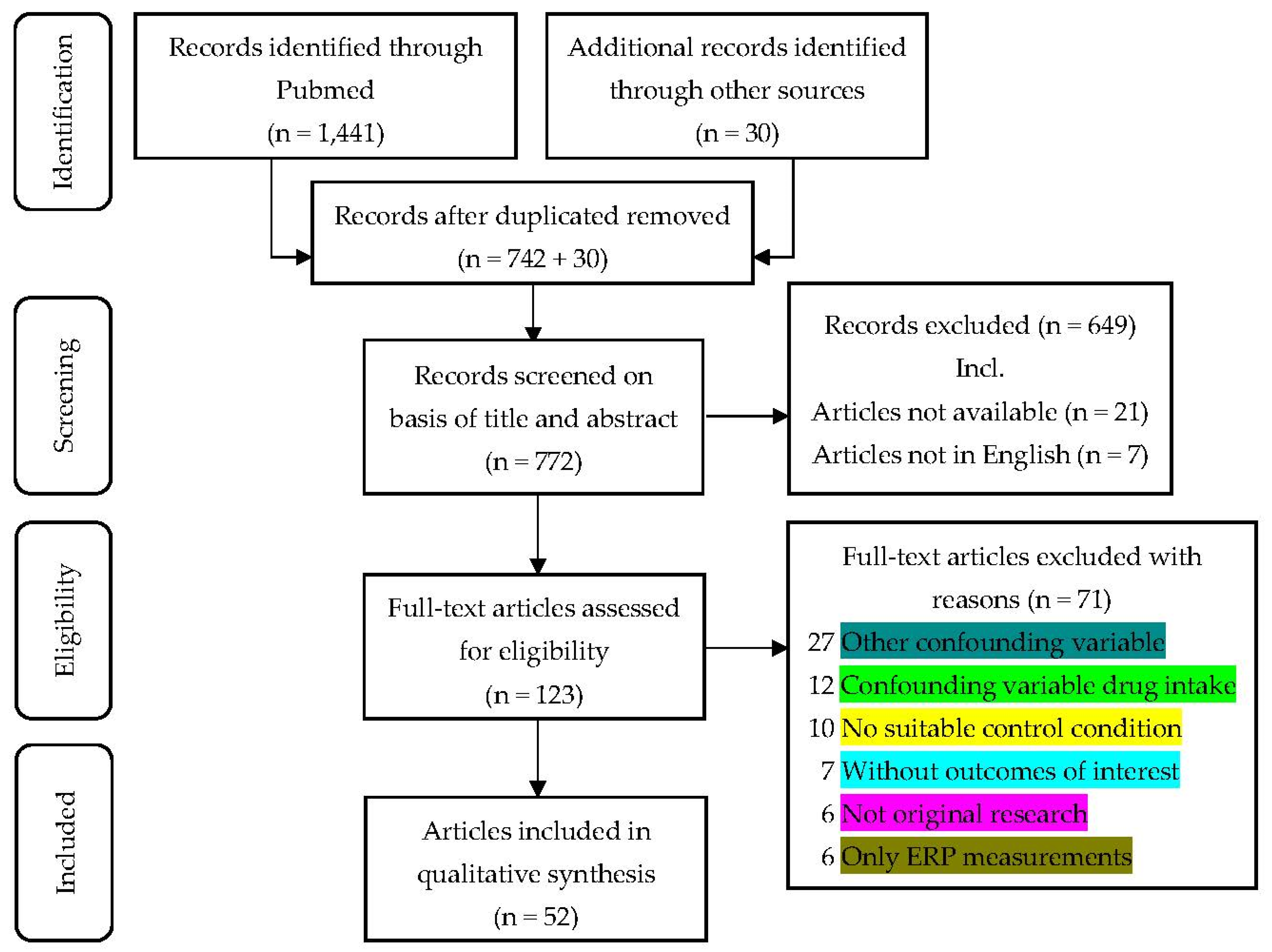 Brain Sciences Free Full-Text Cognition and Neuropsychological Changes at Altitudeandmdash;A Systematic Review of Literature