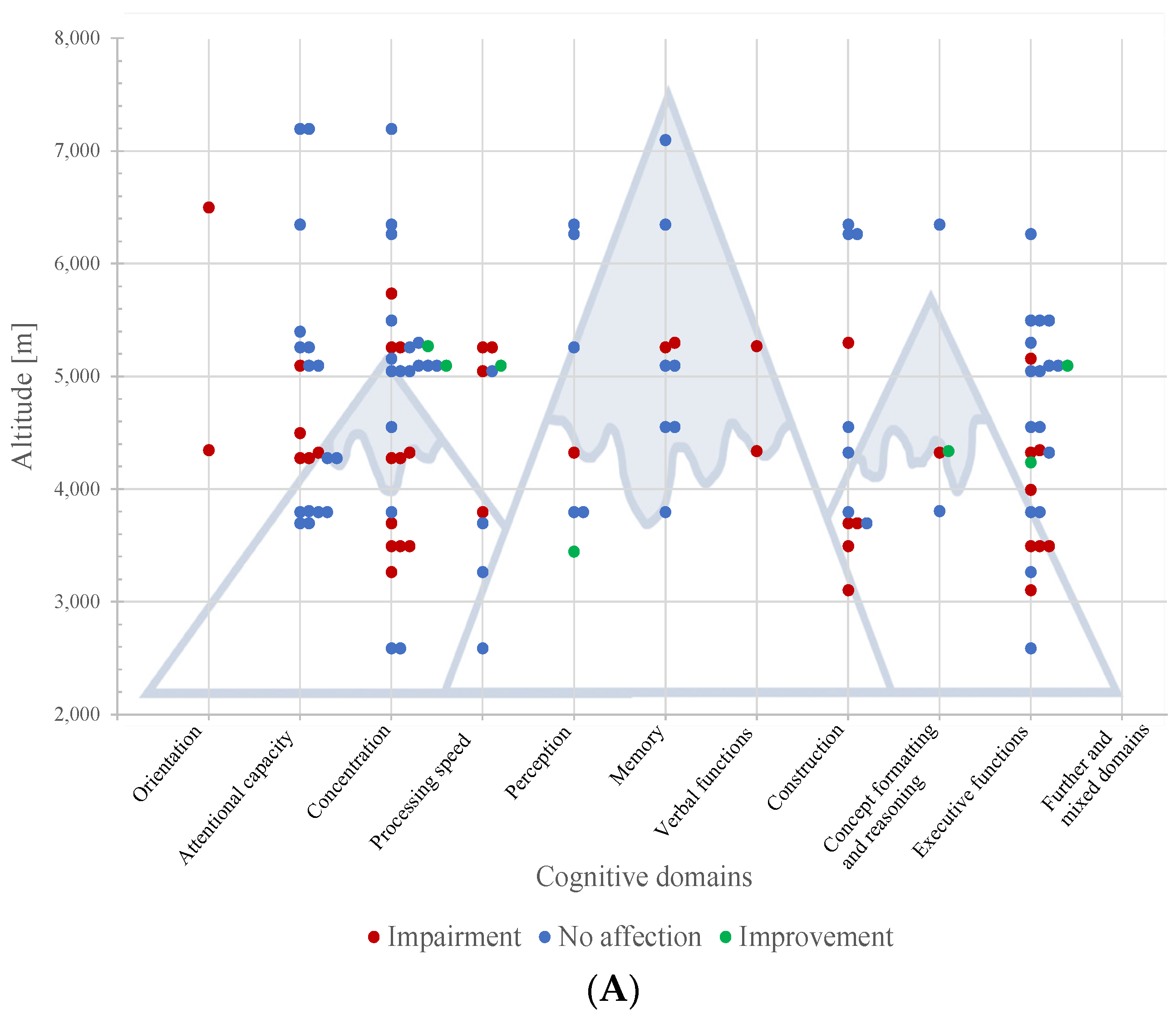 Brain Sciences | Free Full-Text | Cognition and Neuropsychological 
