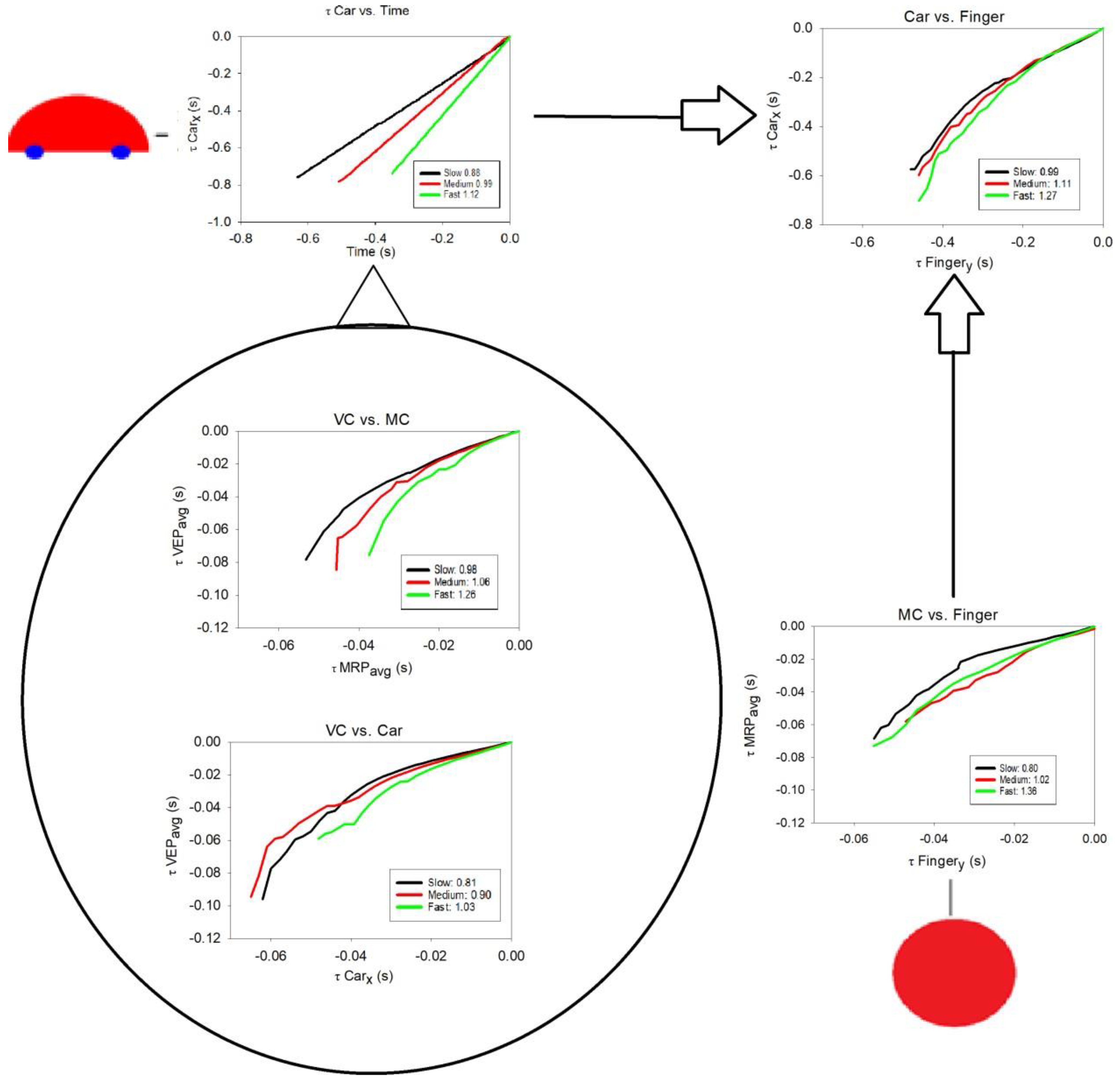 Brainsci 12 01737 g007