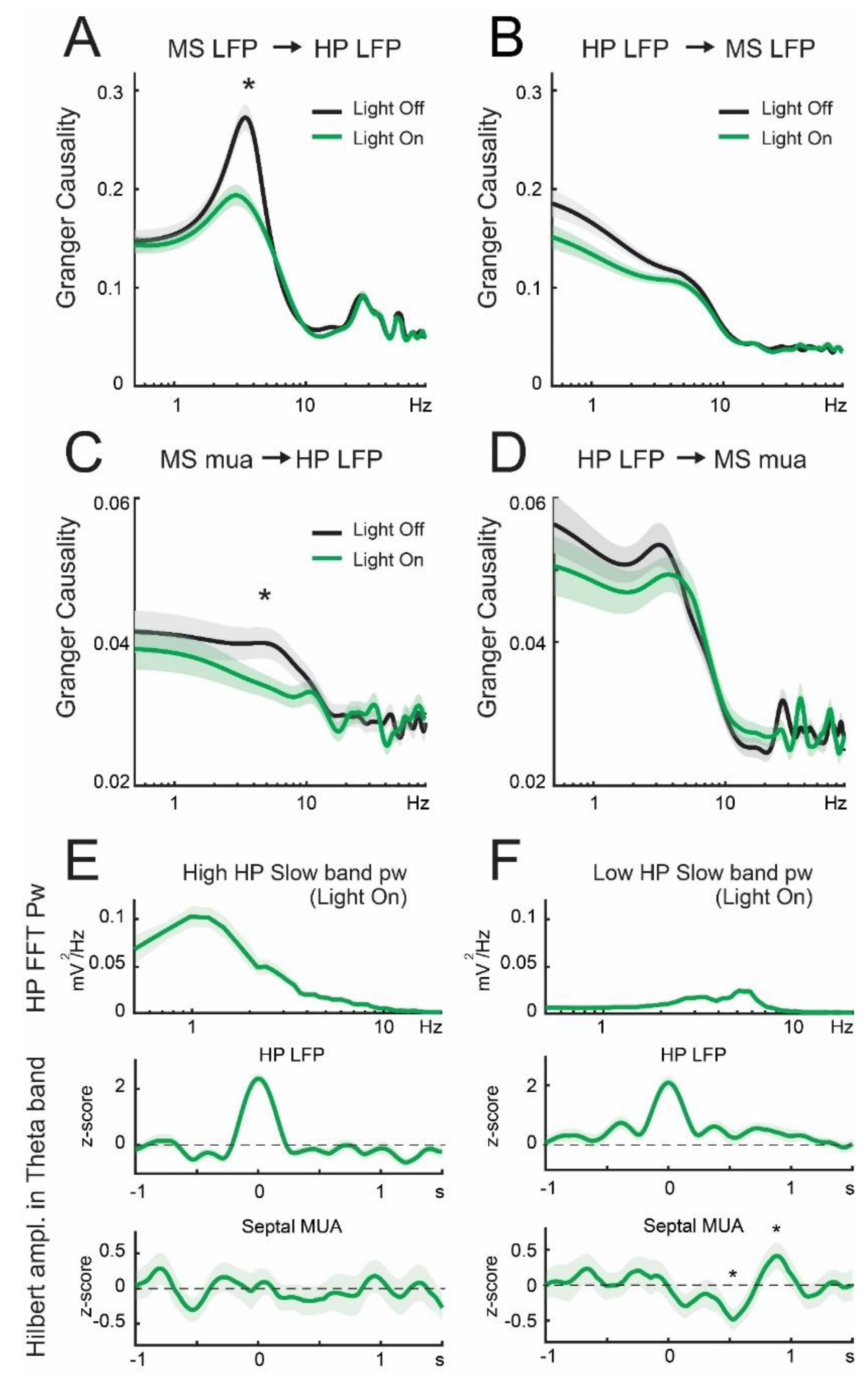 Brainsci 13 00001 g004