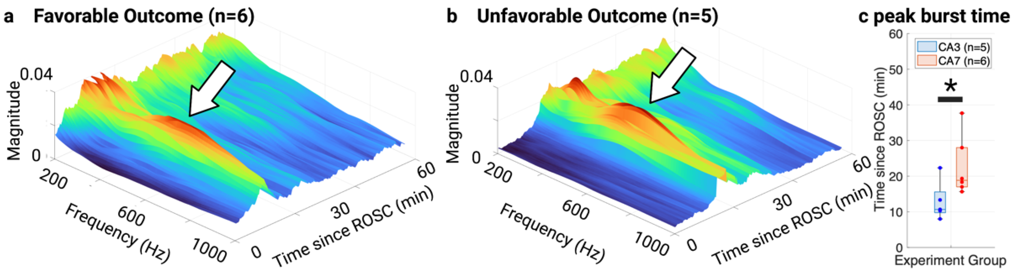 Brainsci 13 00002 g008