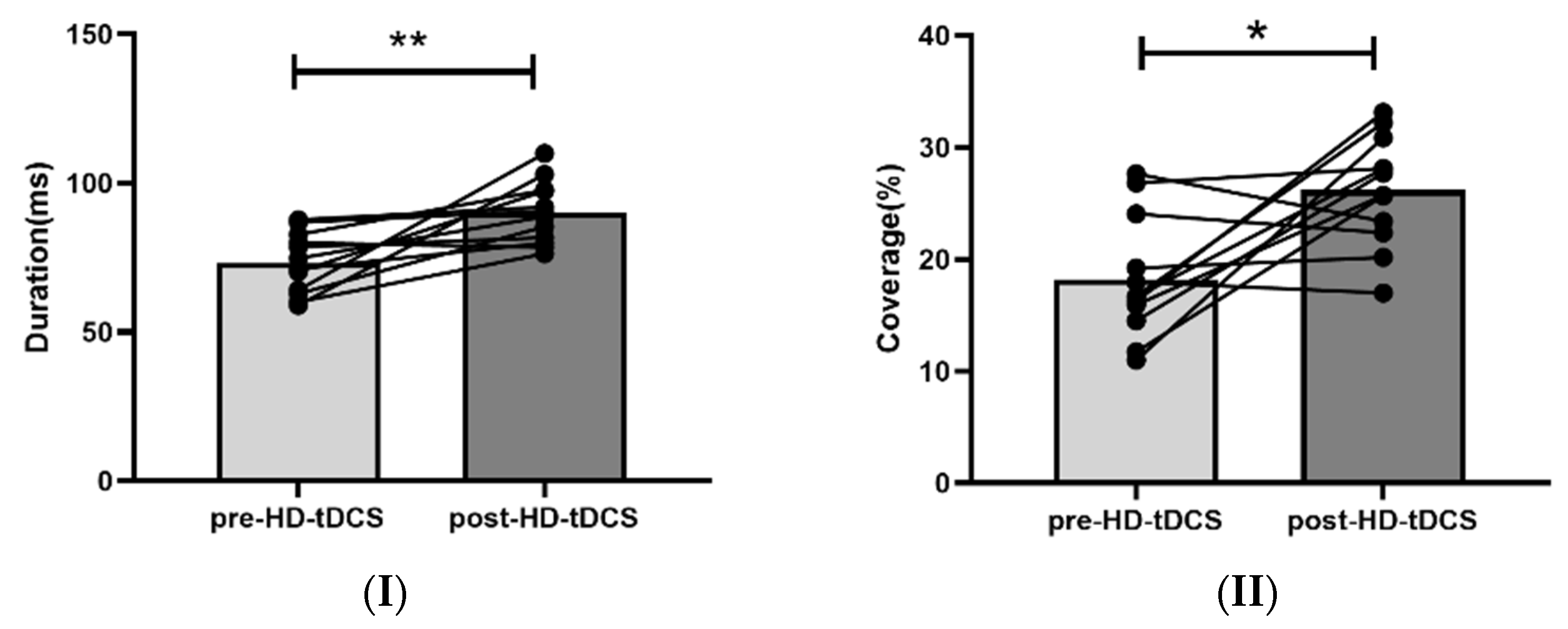 Brainsci 13 00005 g004 Brainsci 13 00005 g004