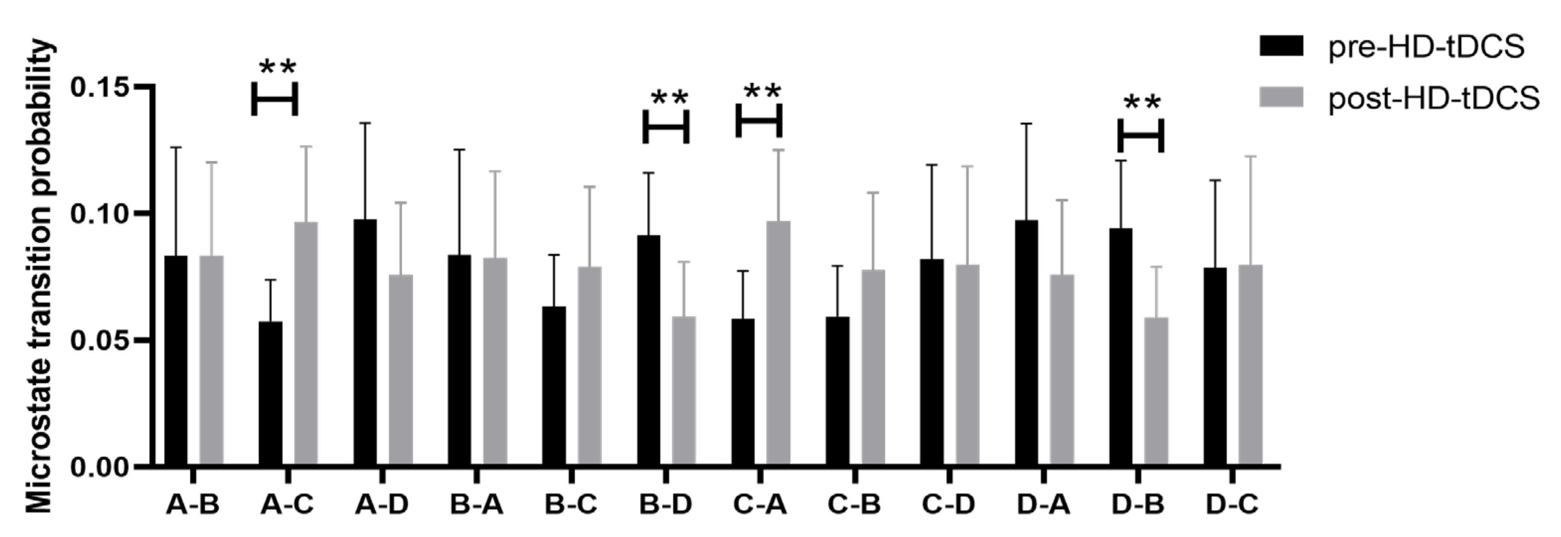 Brainsci 13 00005 g005 Brainsci 13 00005 g005