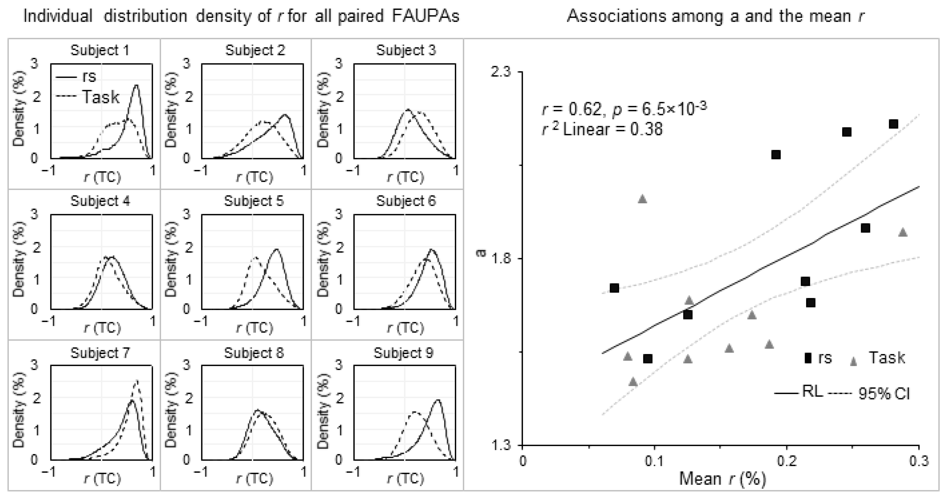 Brainsci 13 00006 g003 Brainsci 13 00006 g003