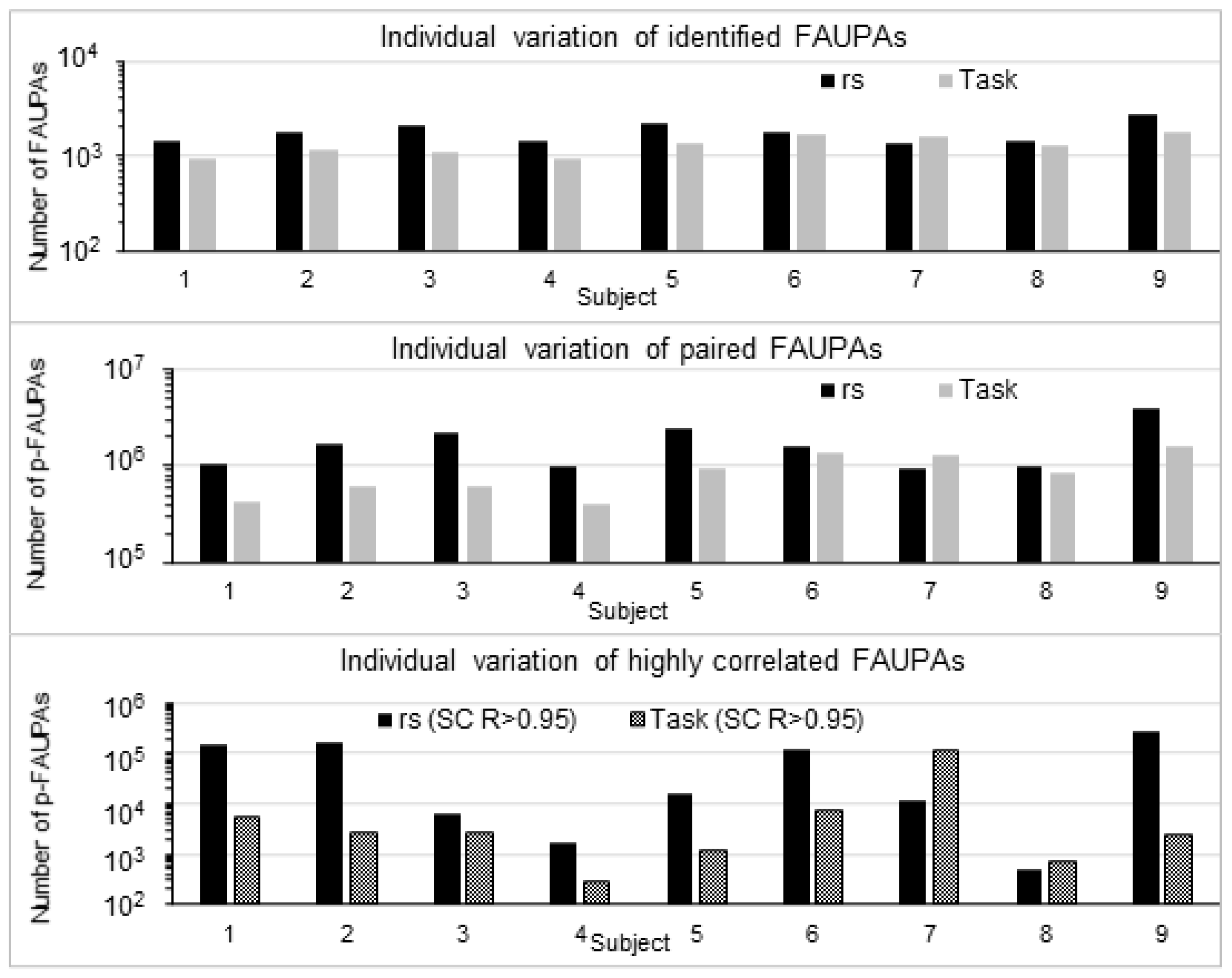 Brainsci 13 00006 g004 Brainsci 13 00006 g004