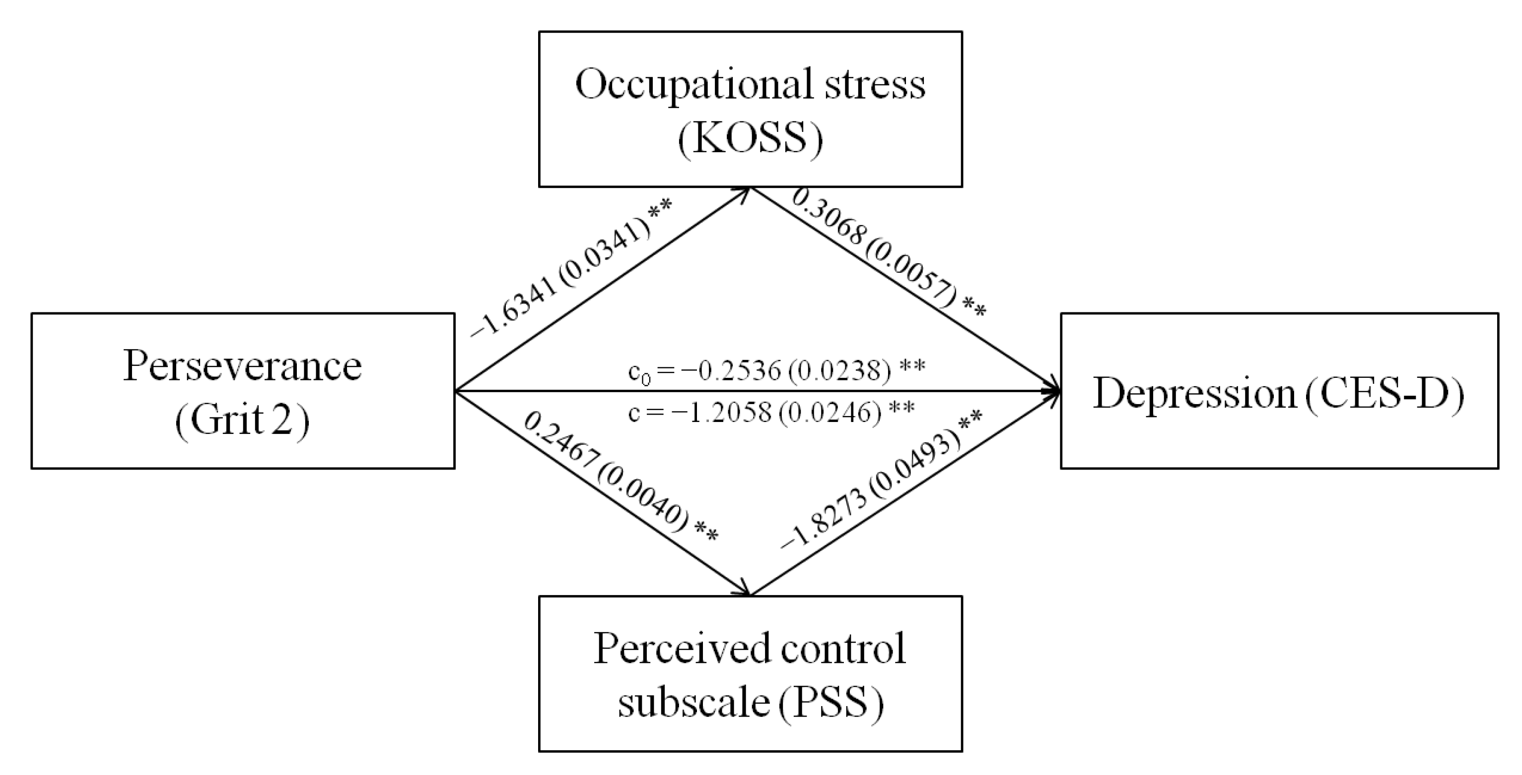Brainsci 13 00009 g002 Brainsci 13 00009 g002