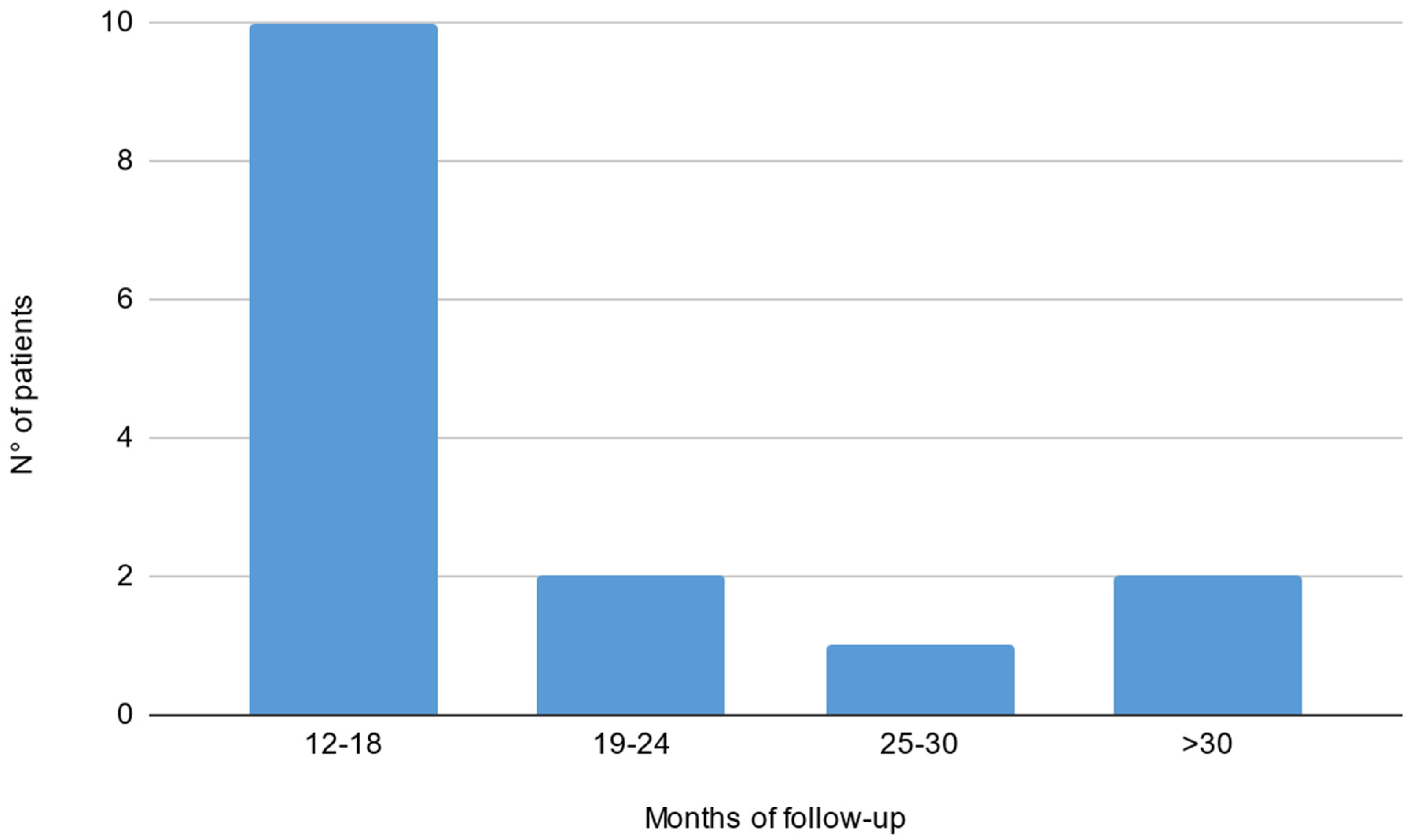 Brainsci 13 00010 g001