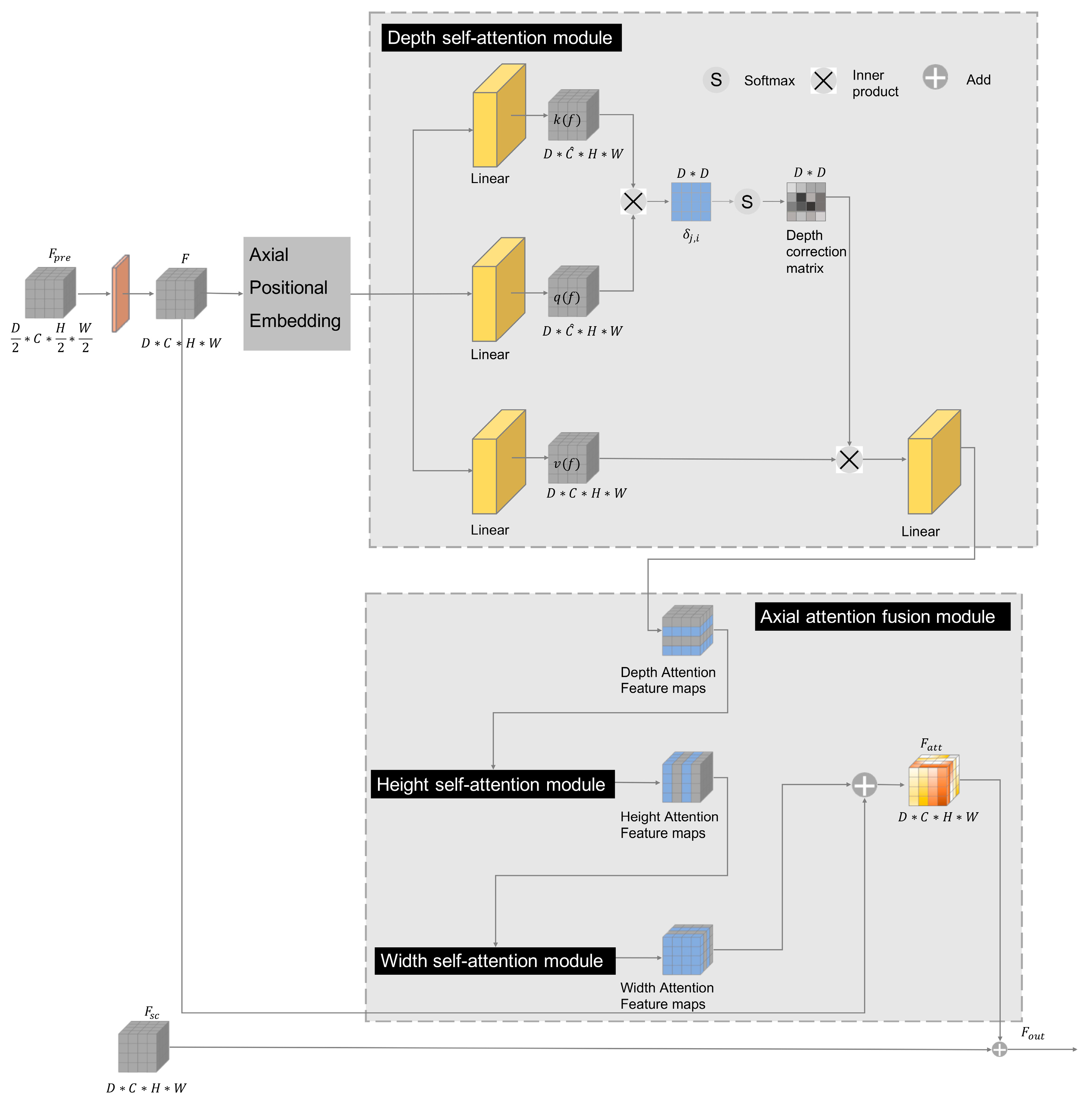 Brainsci 13 00012 g003 Brainsci 13 00012 g003