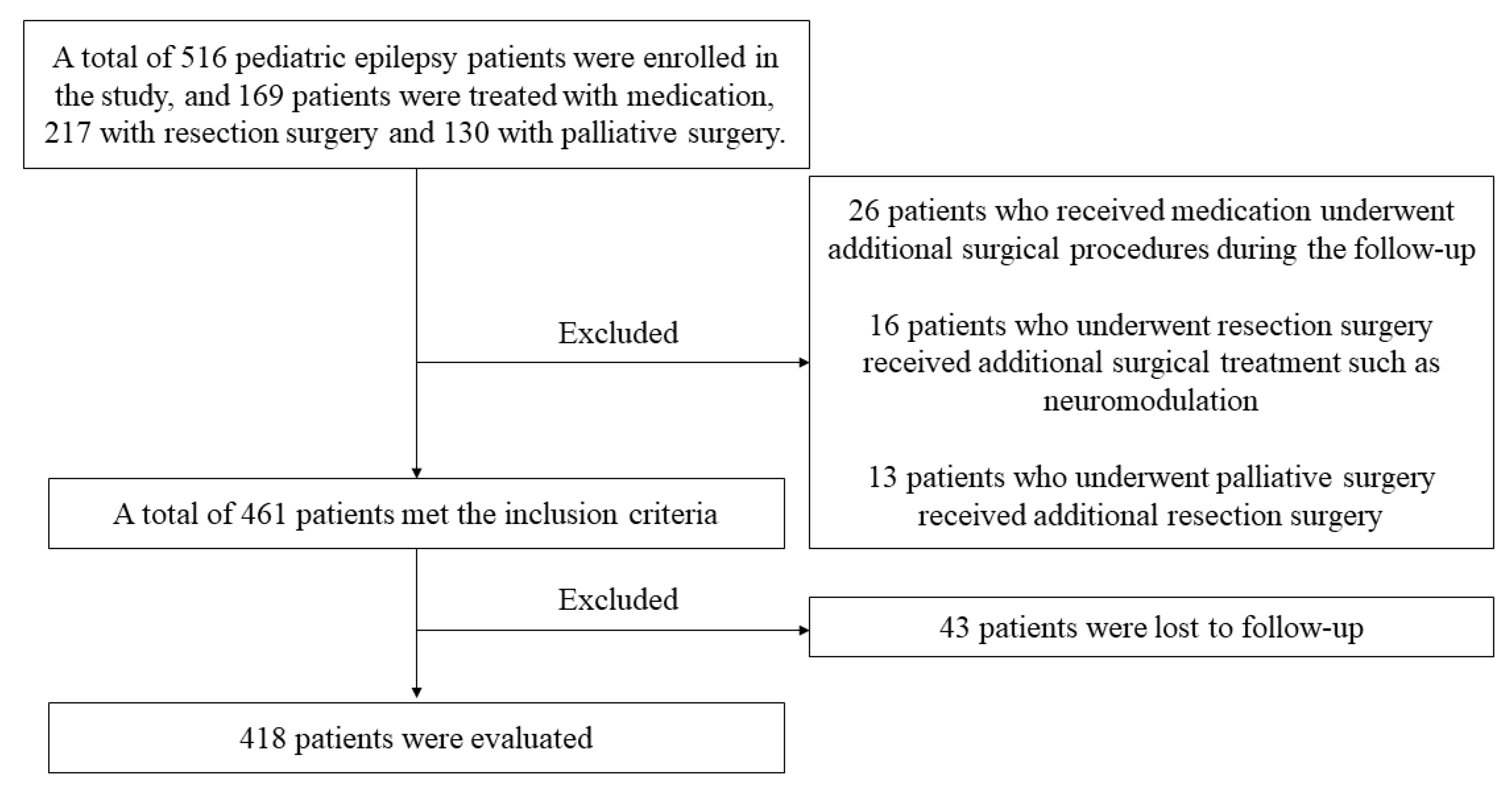 Brainsci 13 00014 g001