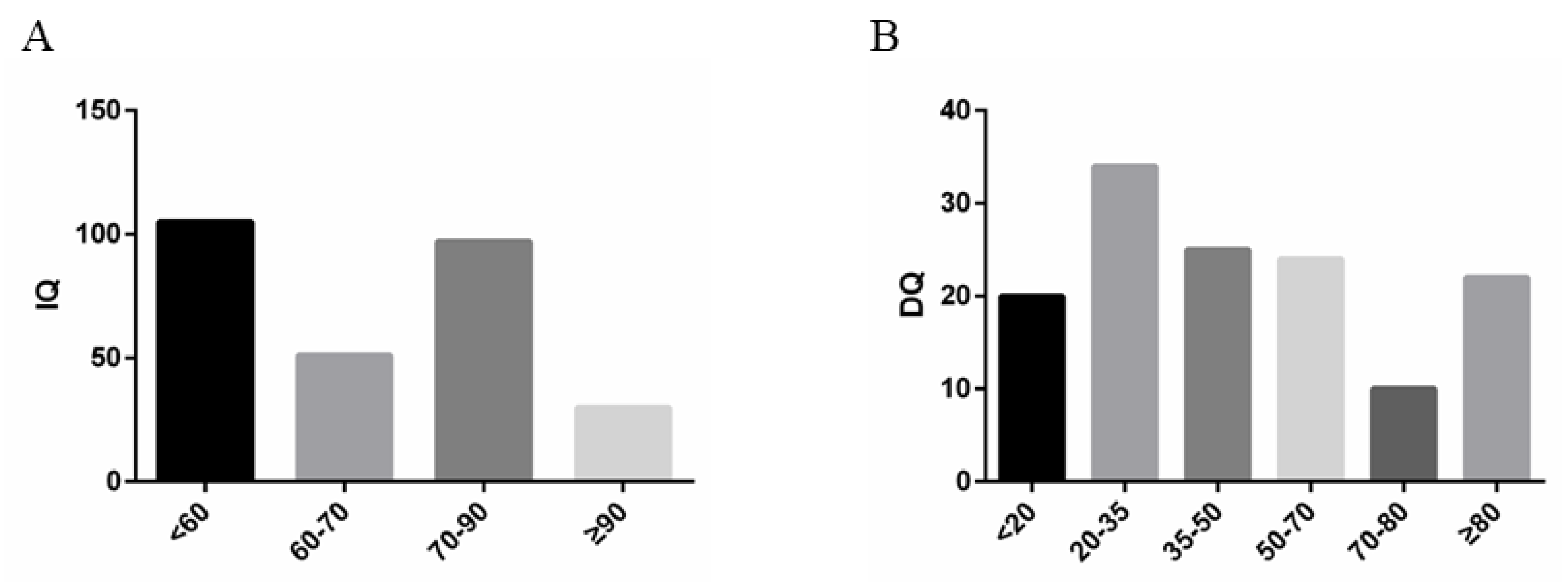Brainsci 13 00014 g003