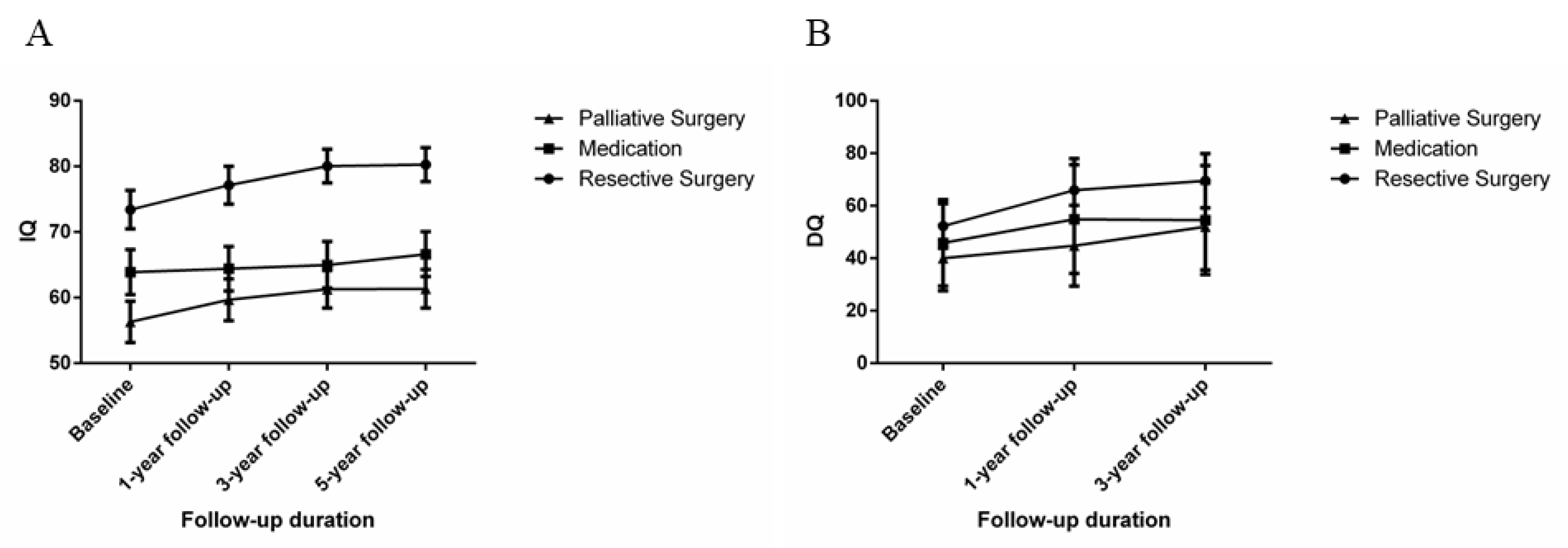 Brainsci 13 00014 g004