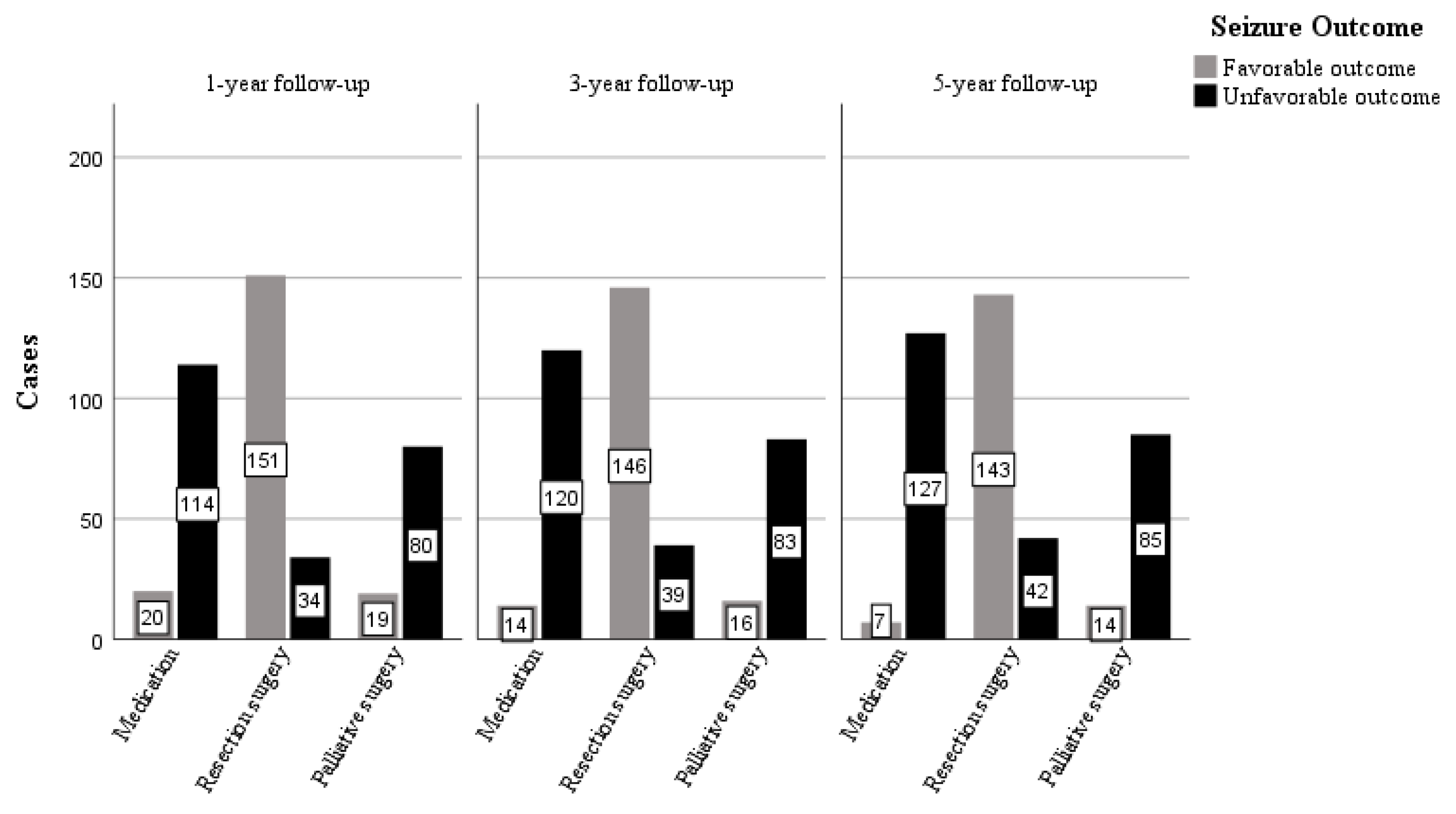 Brainsci 13 00014 g005