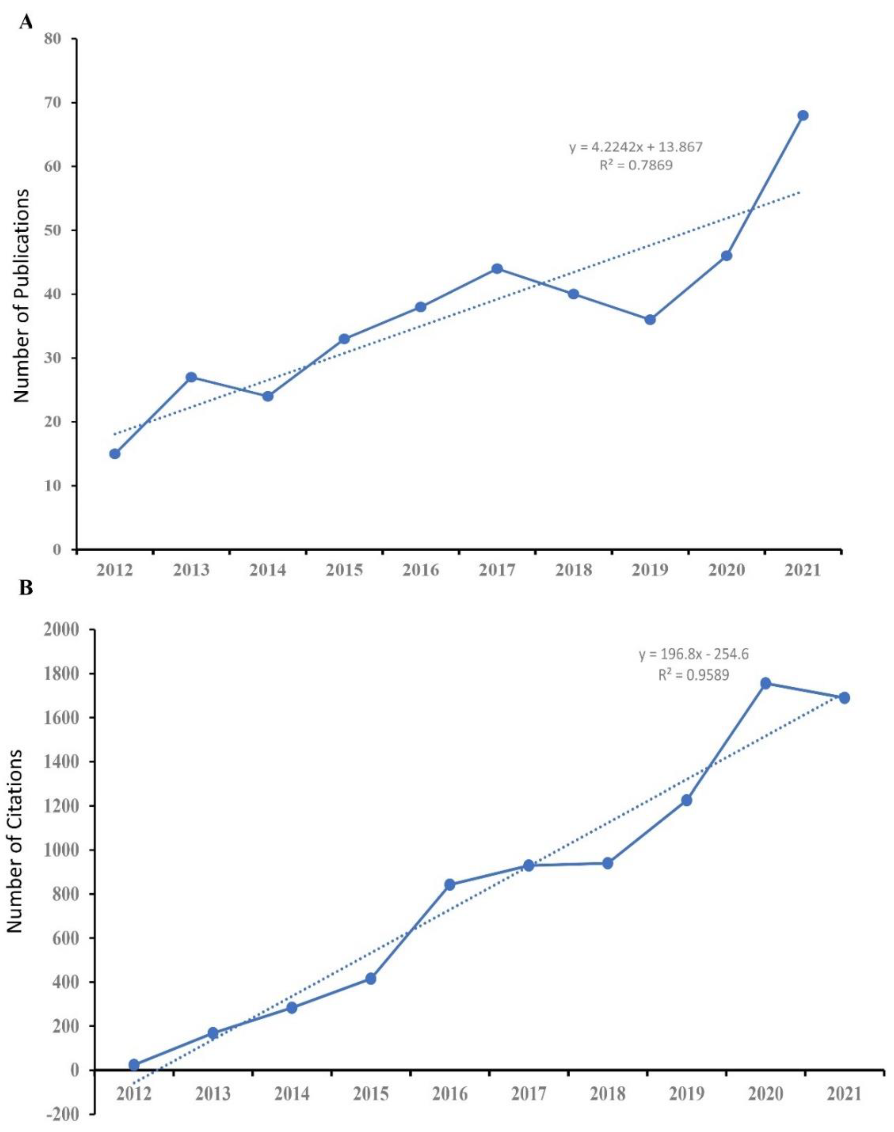 Brainsci 13 00015 g002