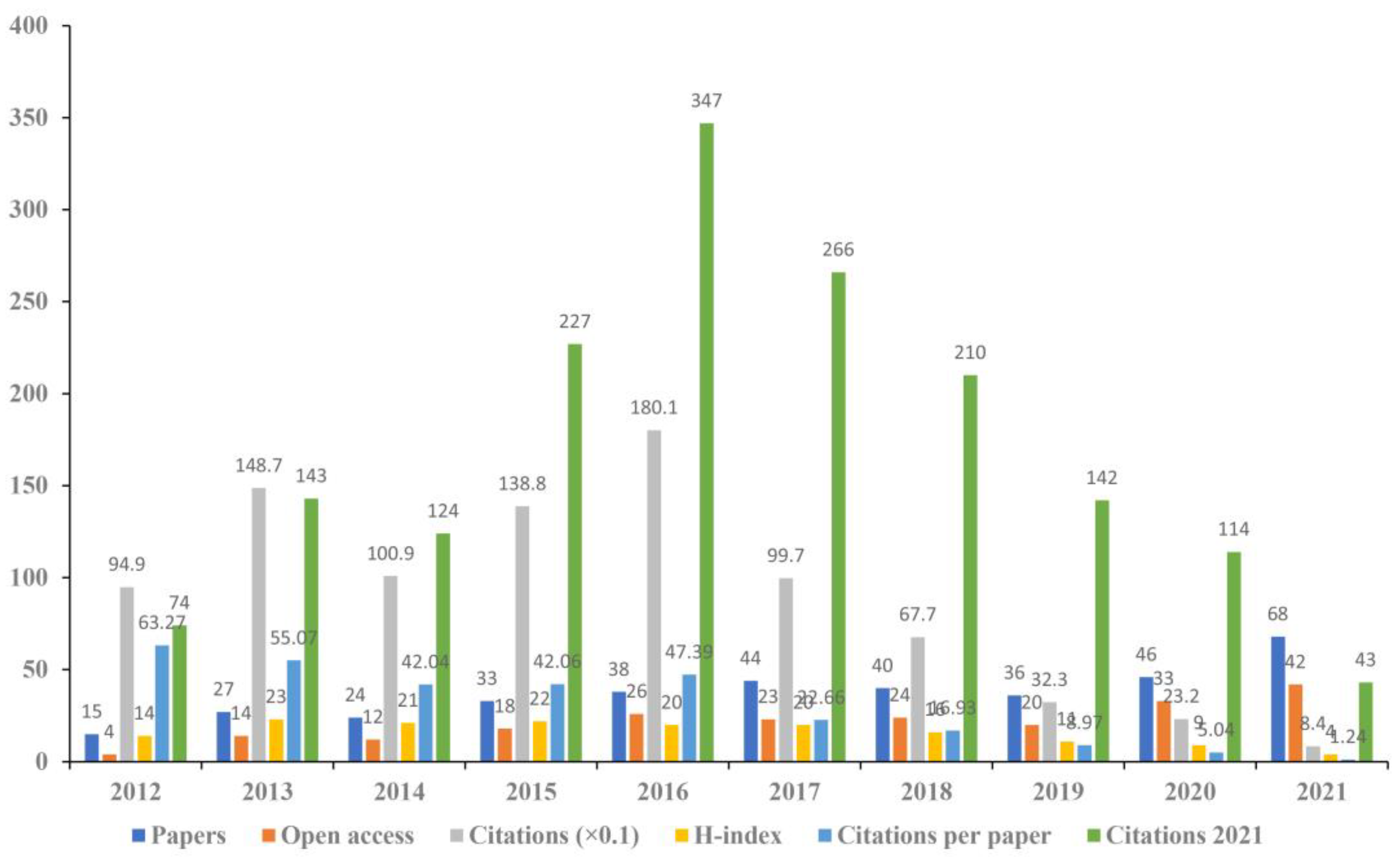 Brainsci 13 00015 g003
