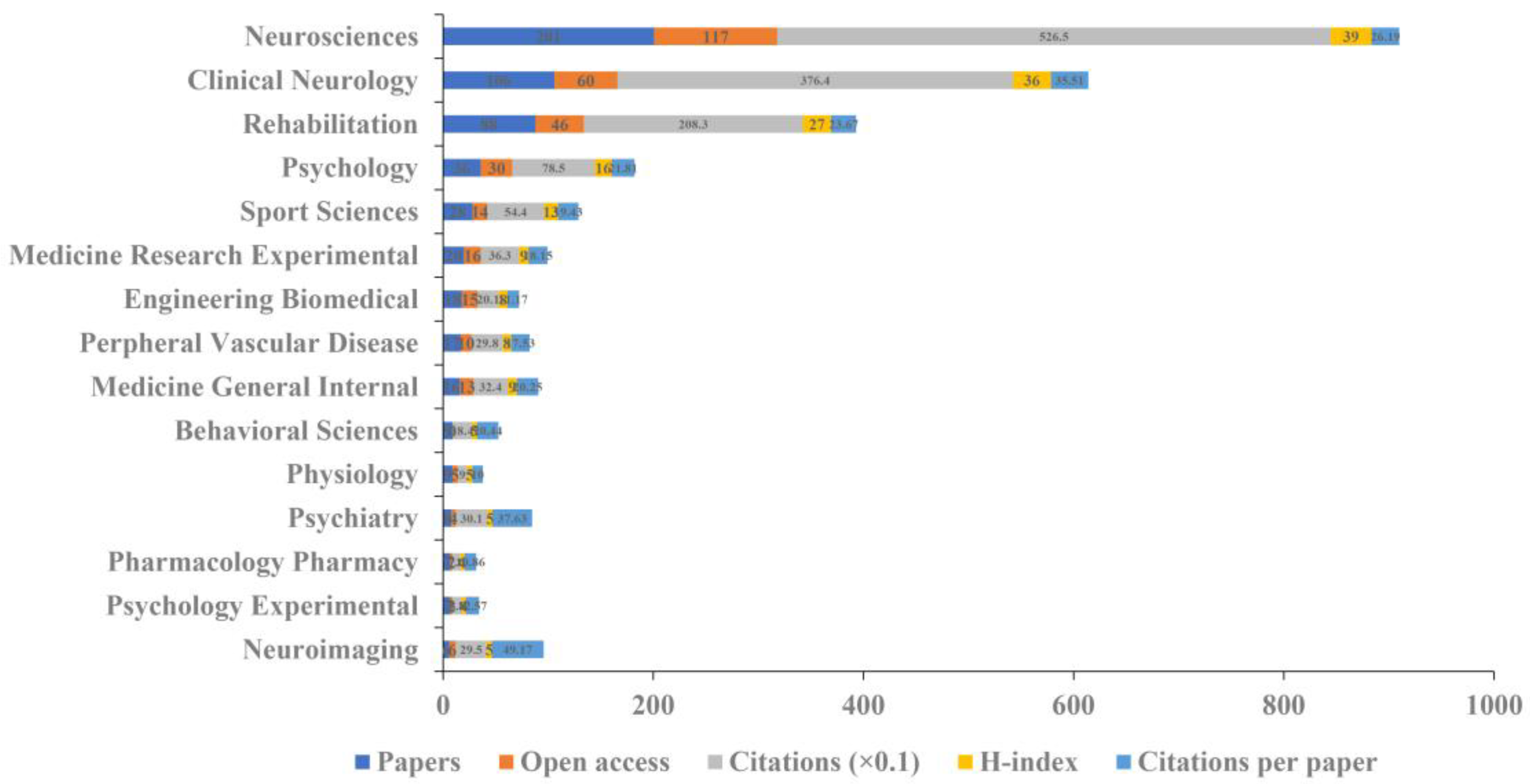 Brainsci 13 00015 g005