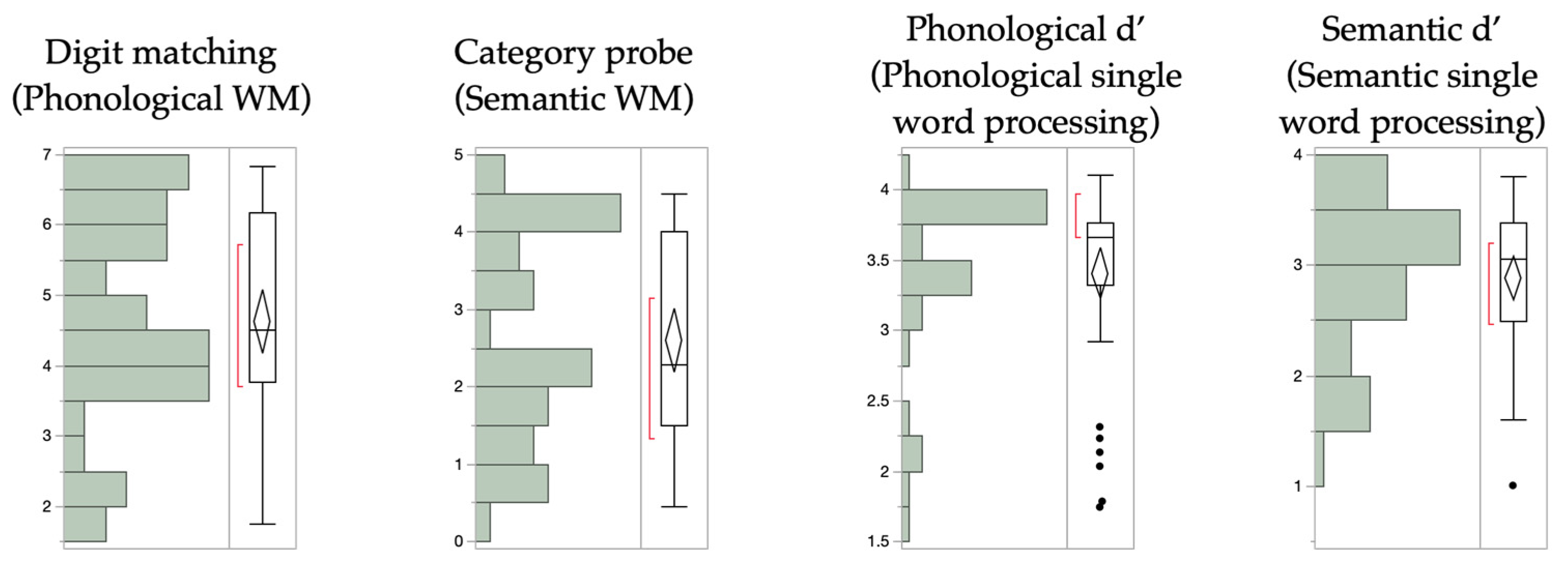 SemProM: Foundations of Semantic Product Memories for the Internet of Things (Cognitive Technologies) [ハードカバー] Wahlster， Wolfgang SemProM: Foundations of Semantic Product Memories for the