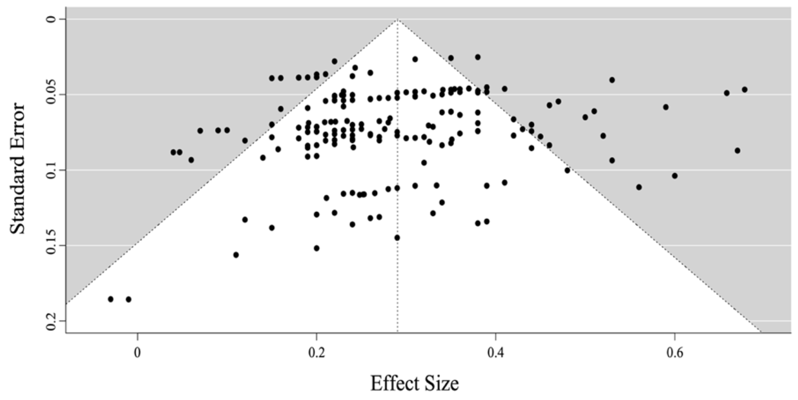 Brainsci 13 00022 g002 Brainsci 13 00022 g002
