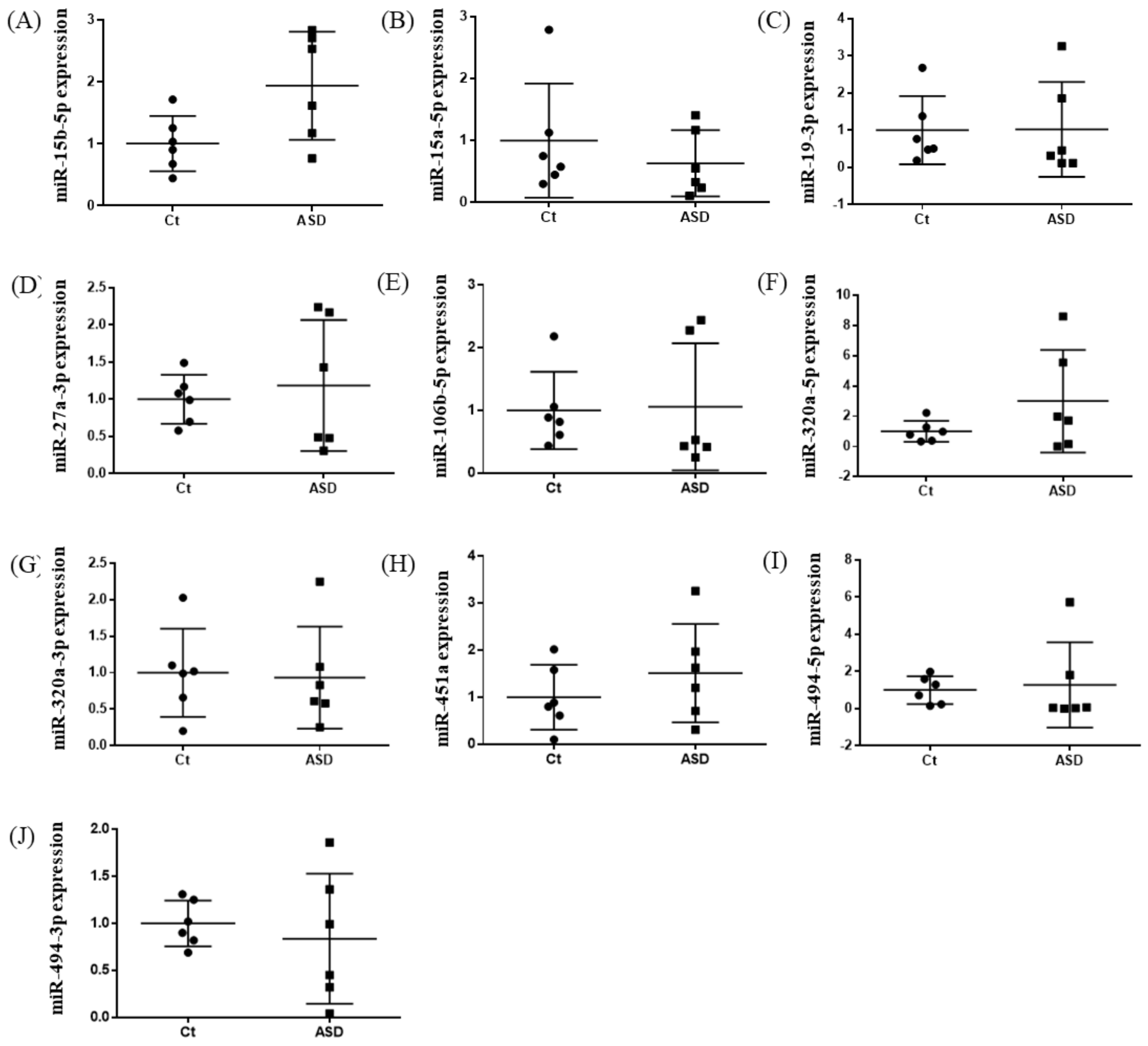Brainsci 13 00027 g001