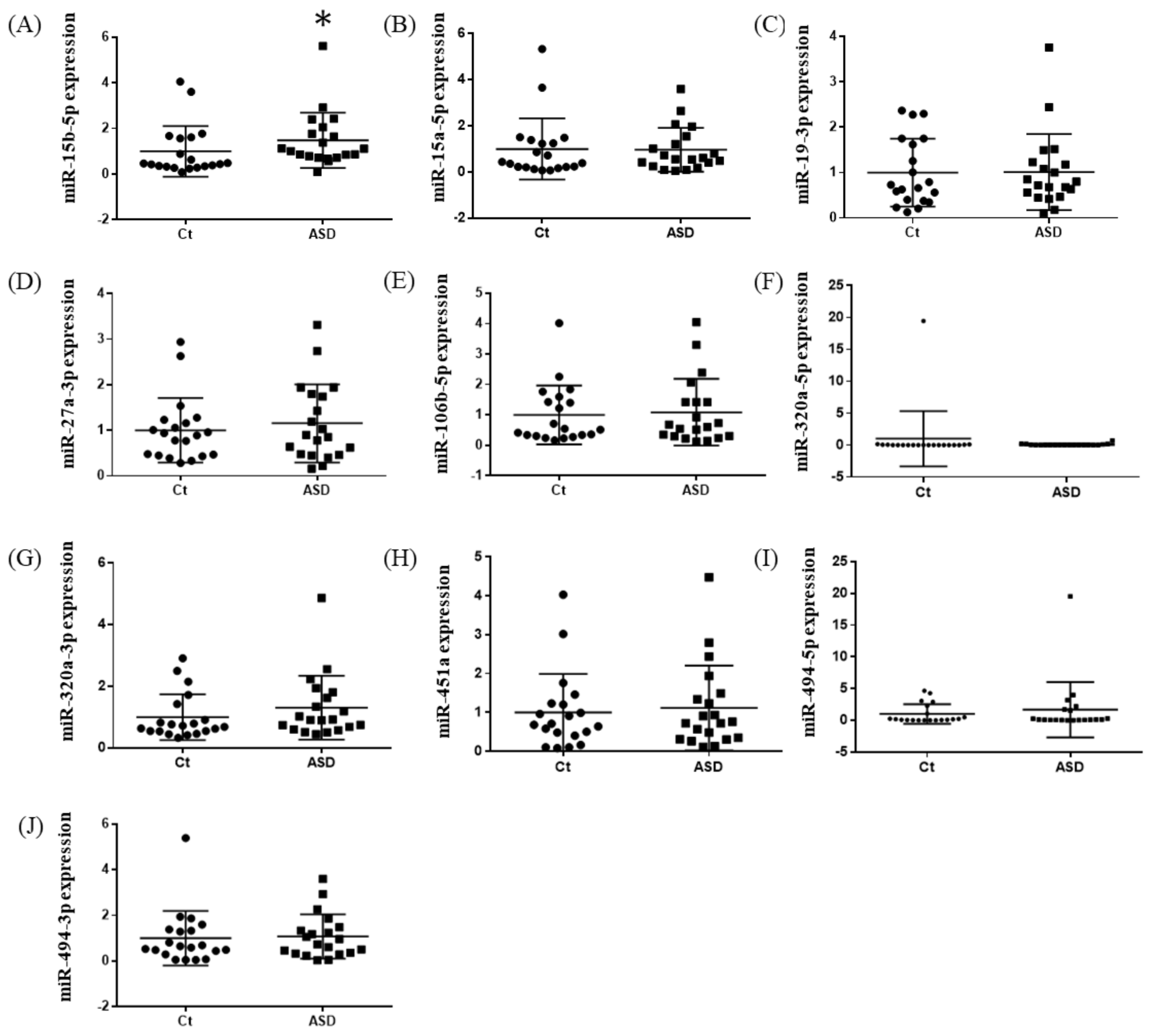 Brainsci 13 00027 g005