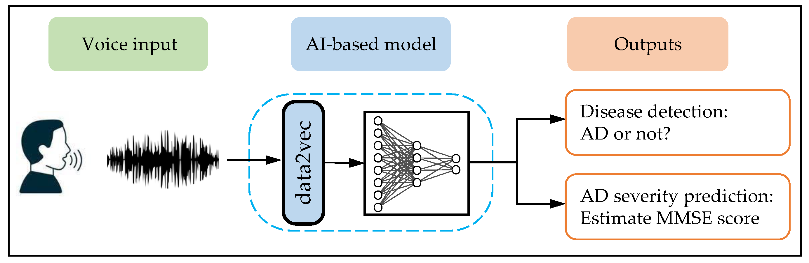 Brainsci 13 00028 g001 Brainsci 13 00028 g001