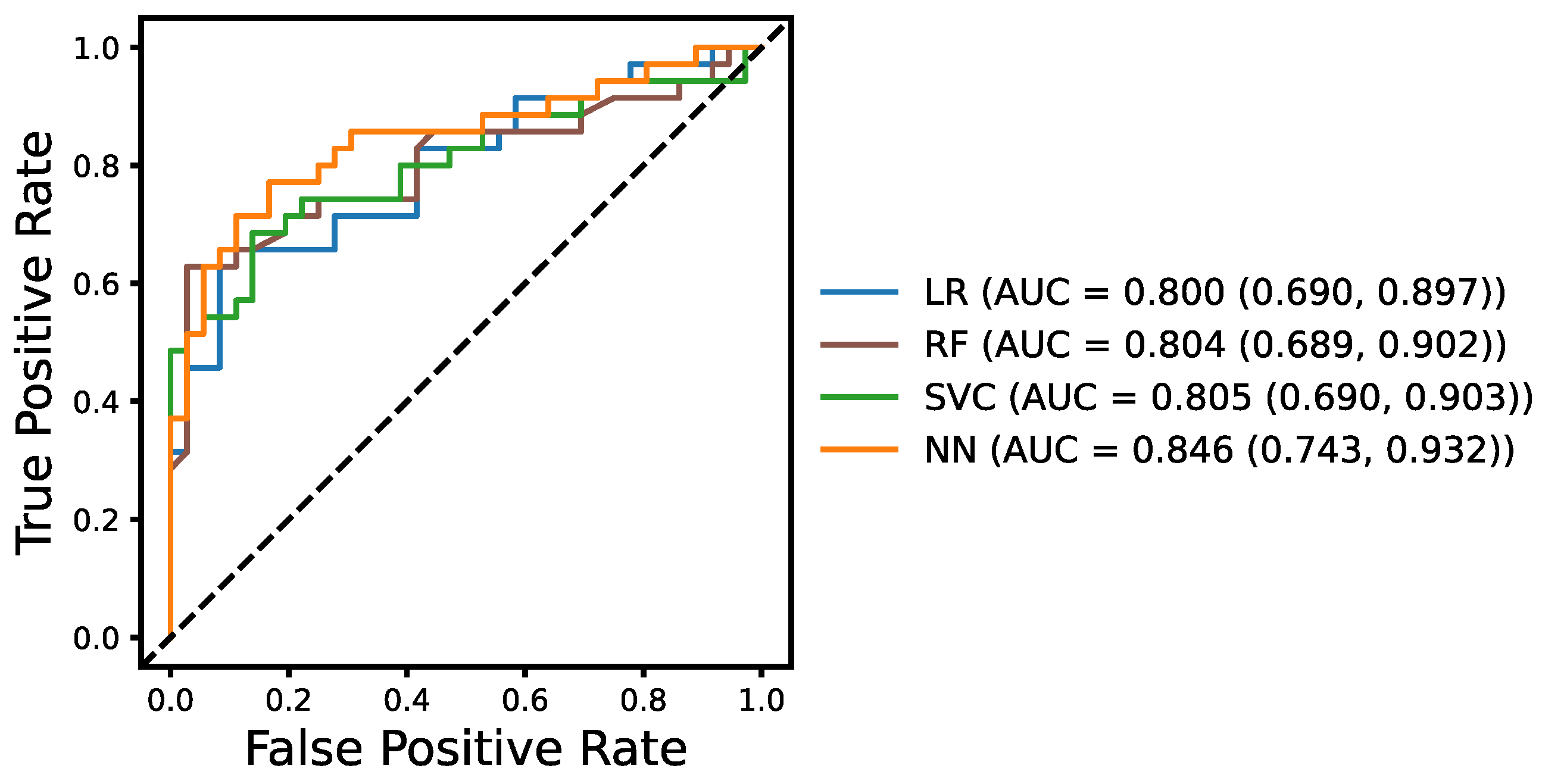 Brainsci 13 00028 g002 Brainsci 13 00028 g002
