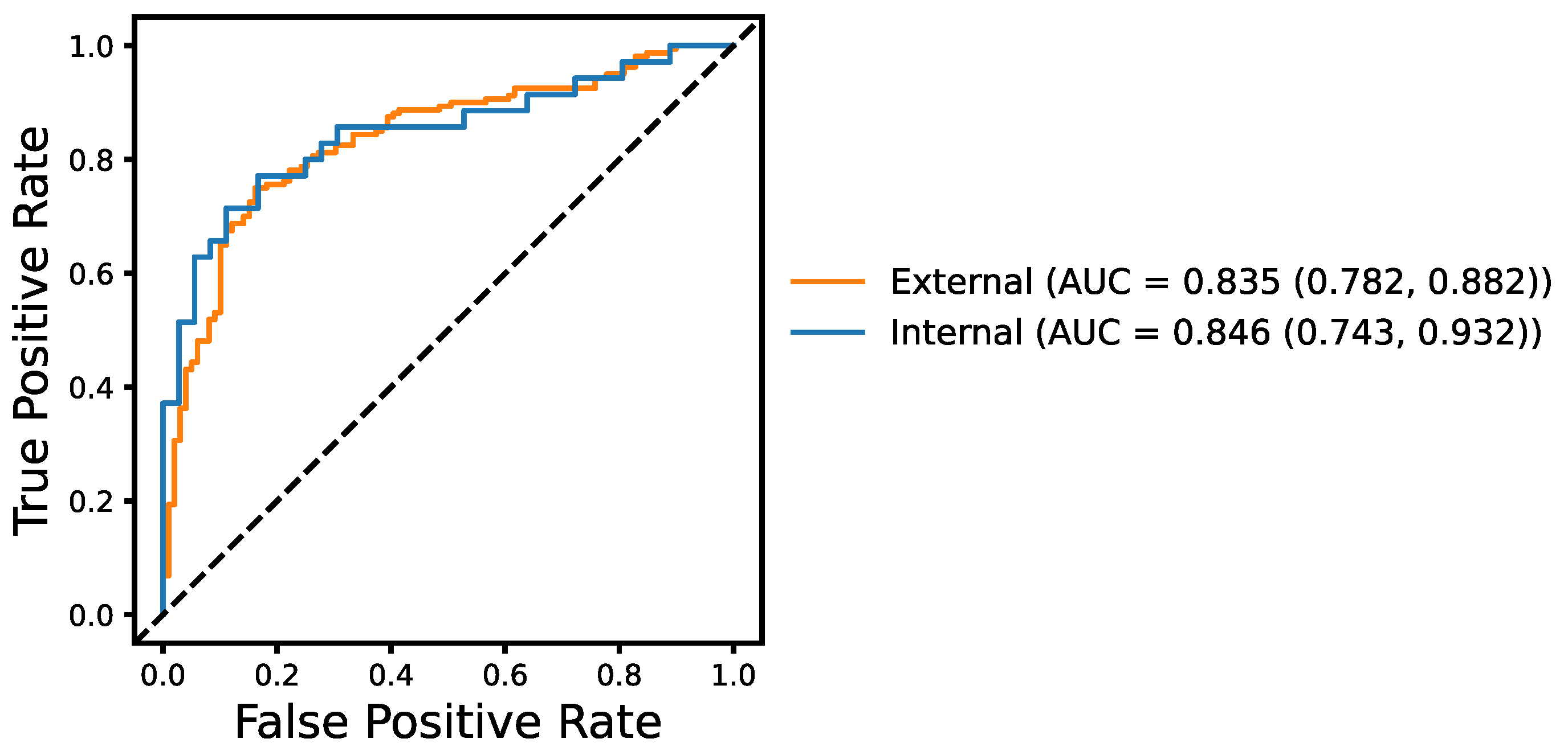 Brainsci 13 00028 g005 Brainsci 13 00028 g005